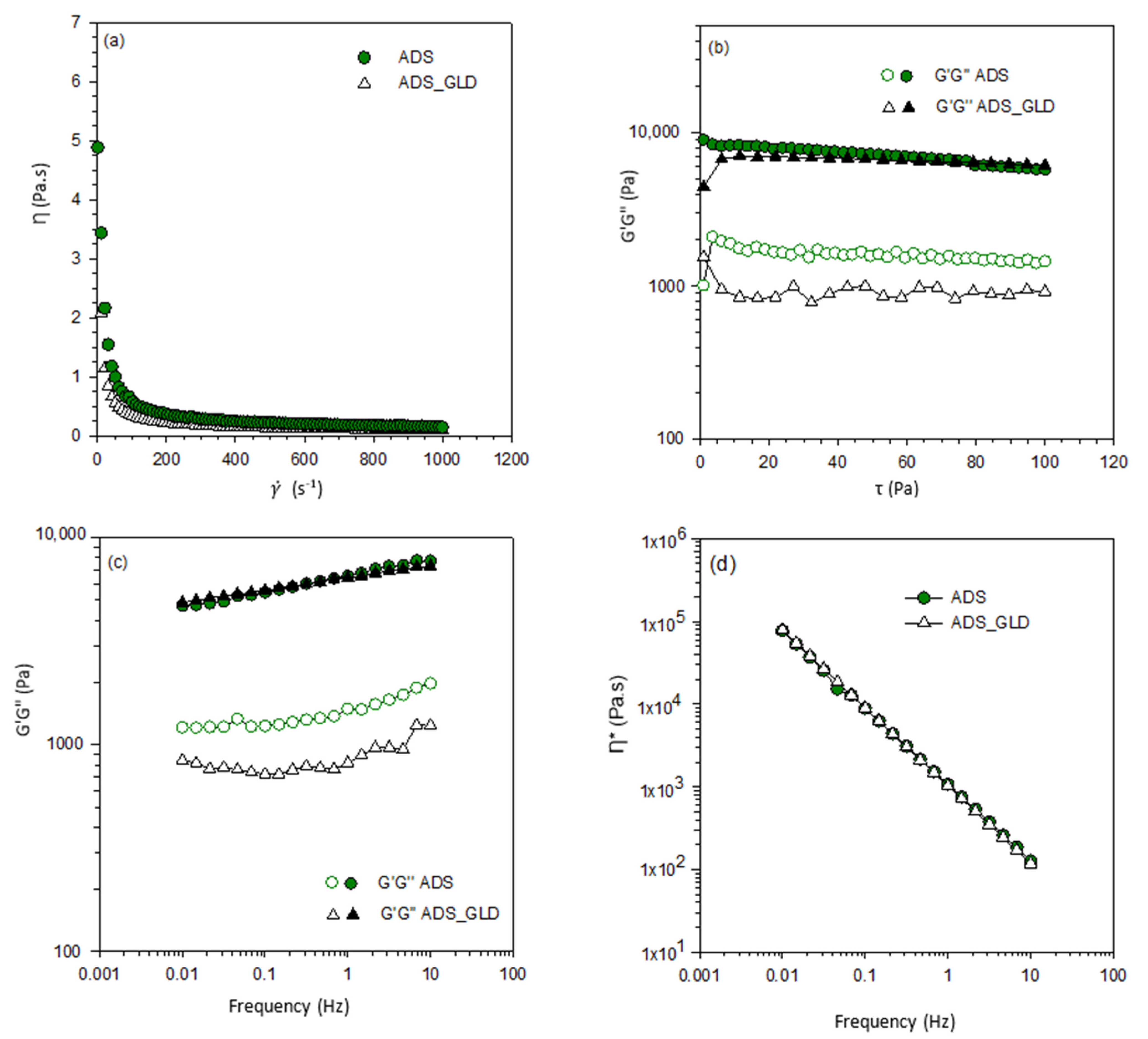 Cleantechnol 04 00052 g004