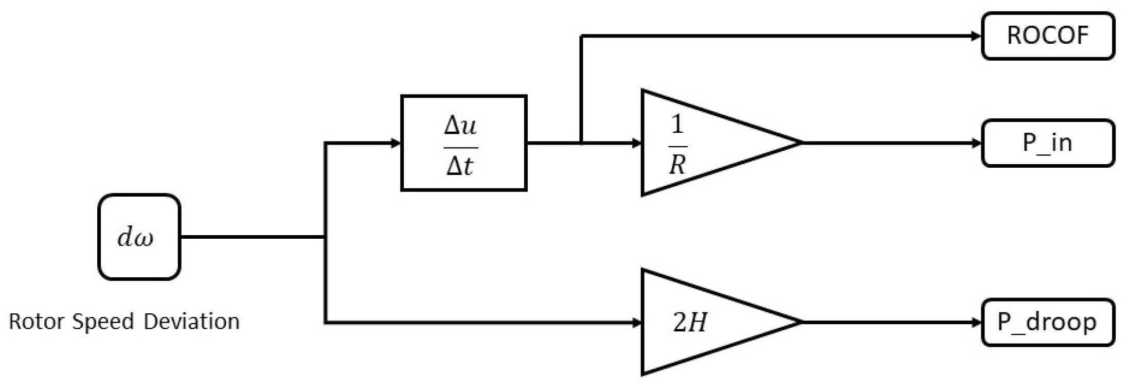 Cleantechnol 04 00060 g001
