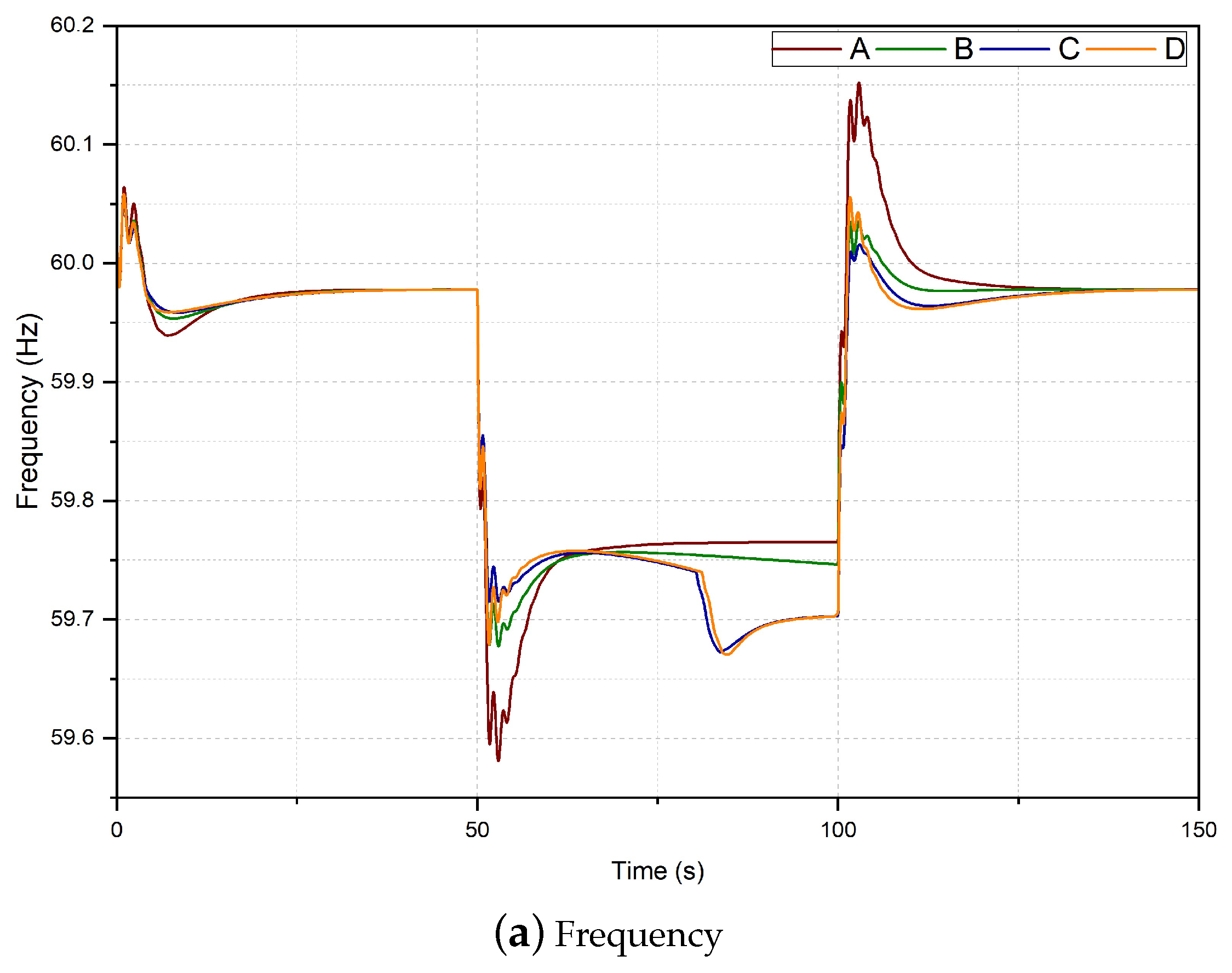 Cleantechnol 04 00060 g004a