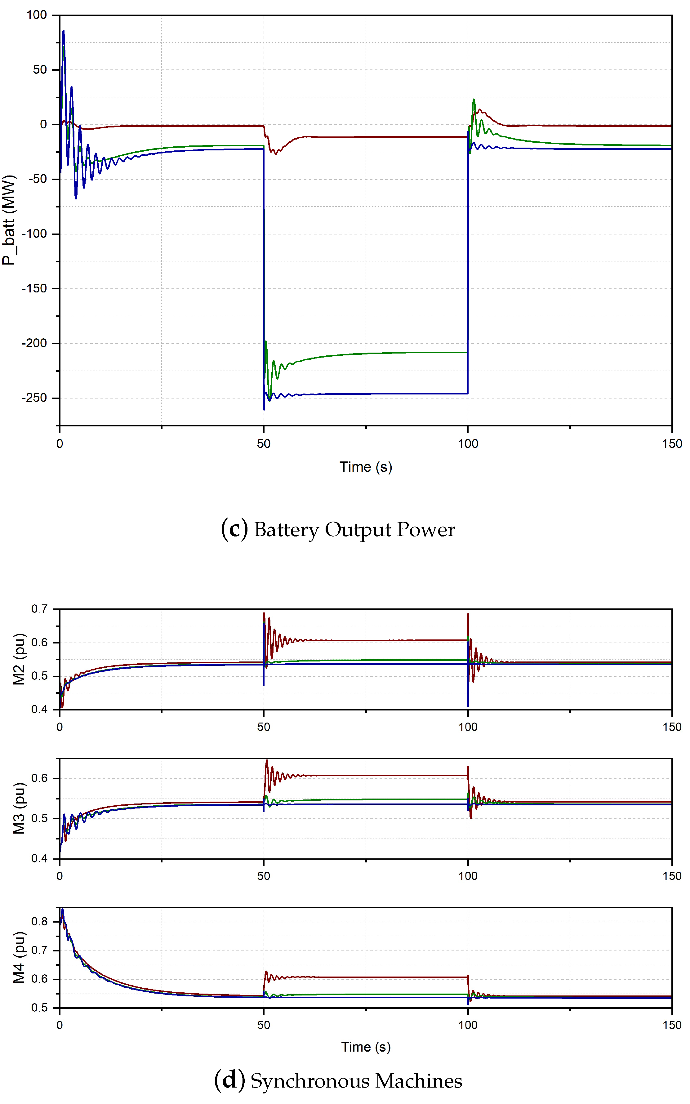 Cleantechnol 04 00060 g005b