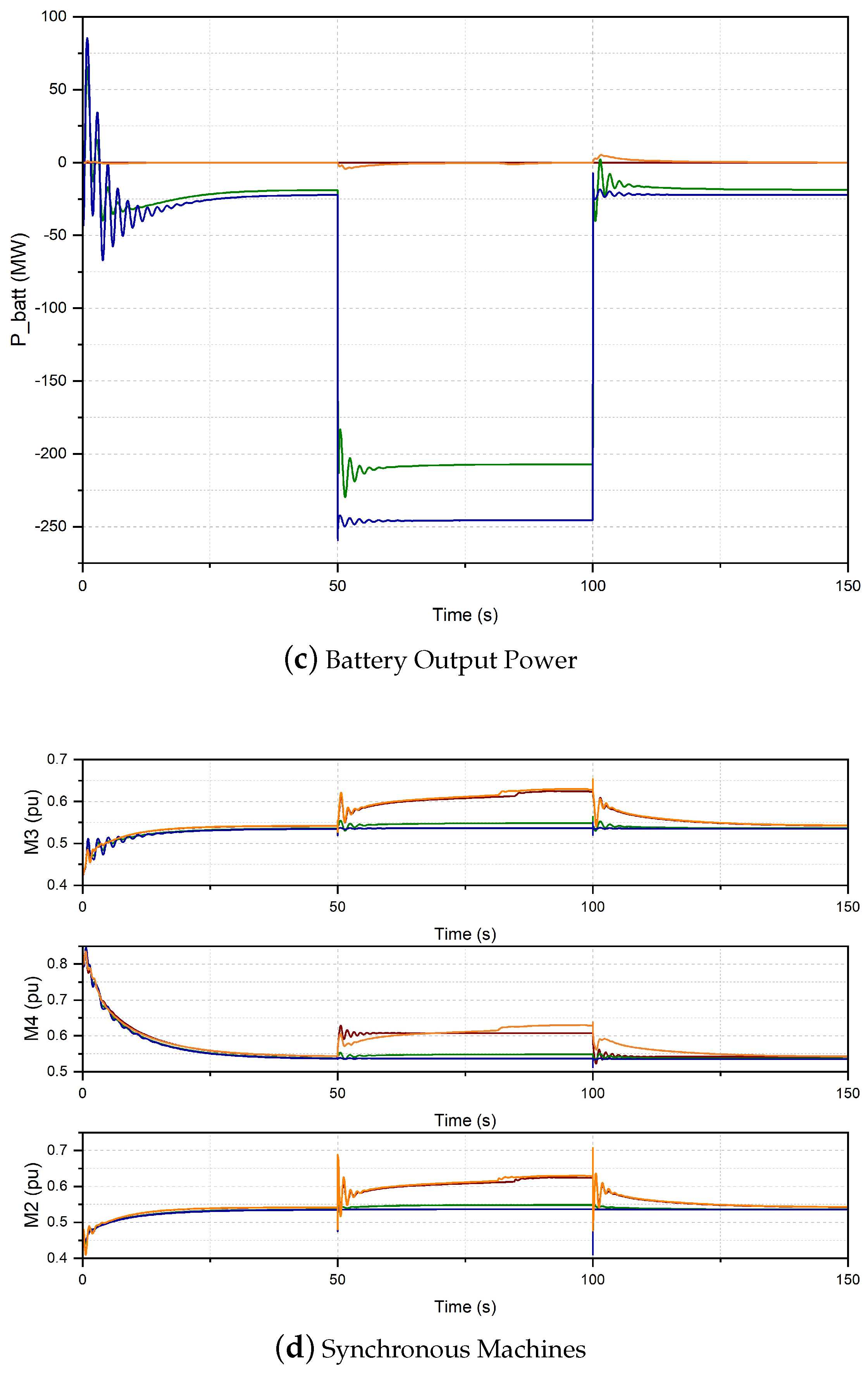 Cleantechnol 04 00060 g006b