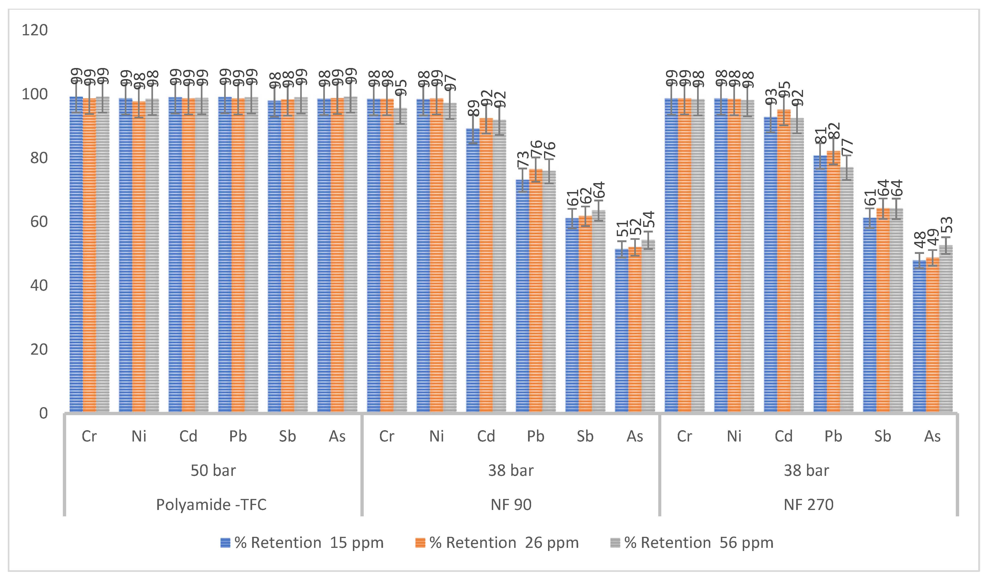 Cleantechnol 04 00080 g003
