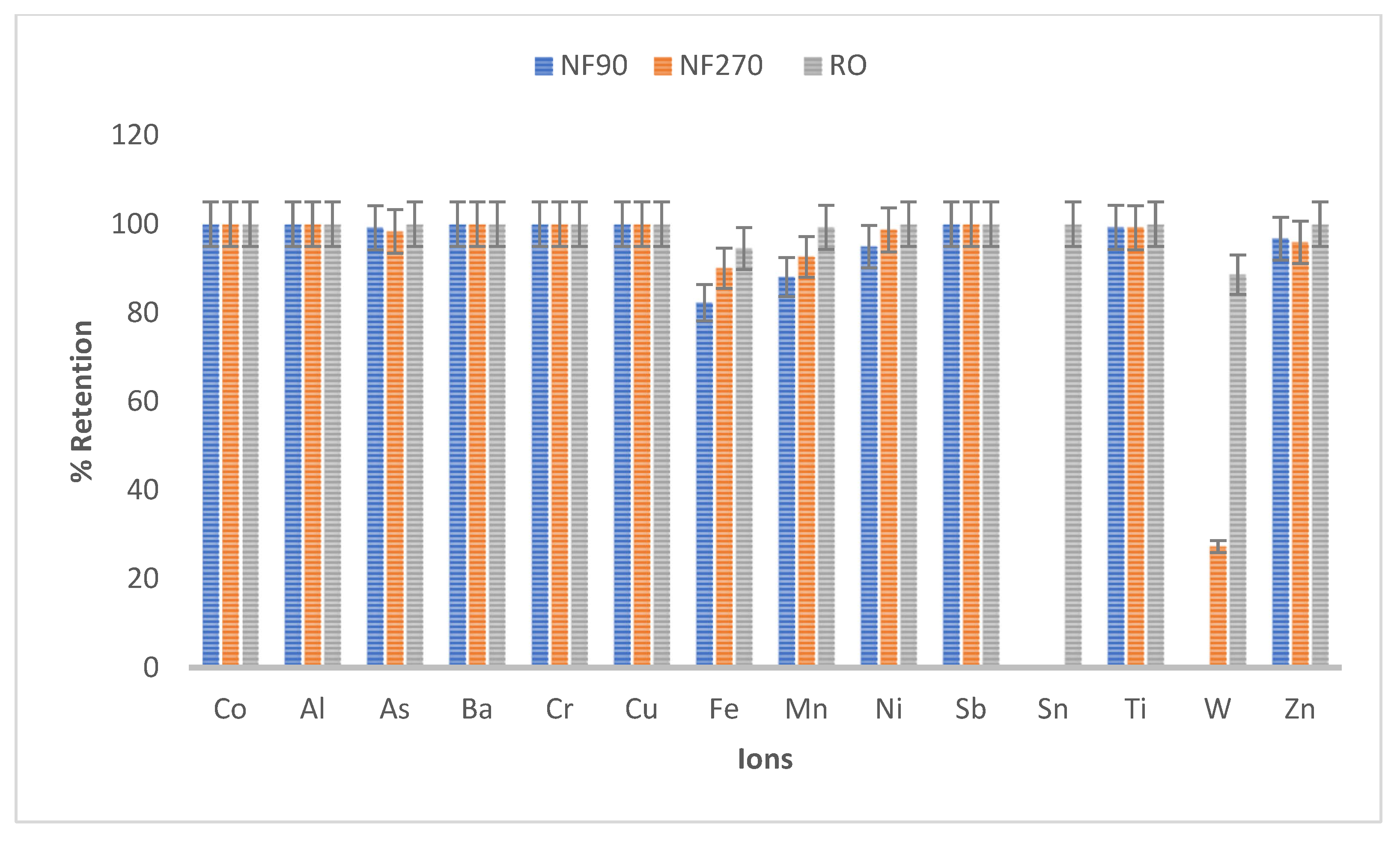 Cleantechnol 04 00080 g004