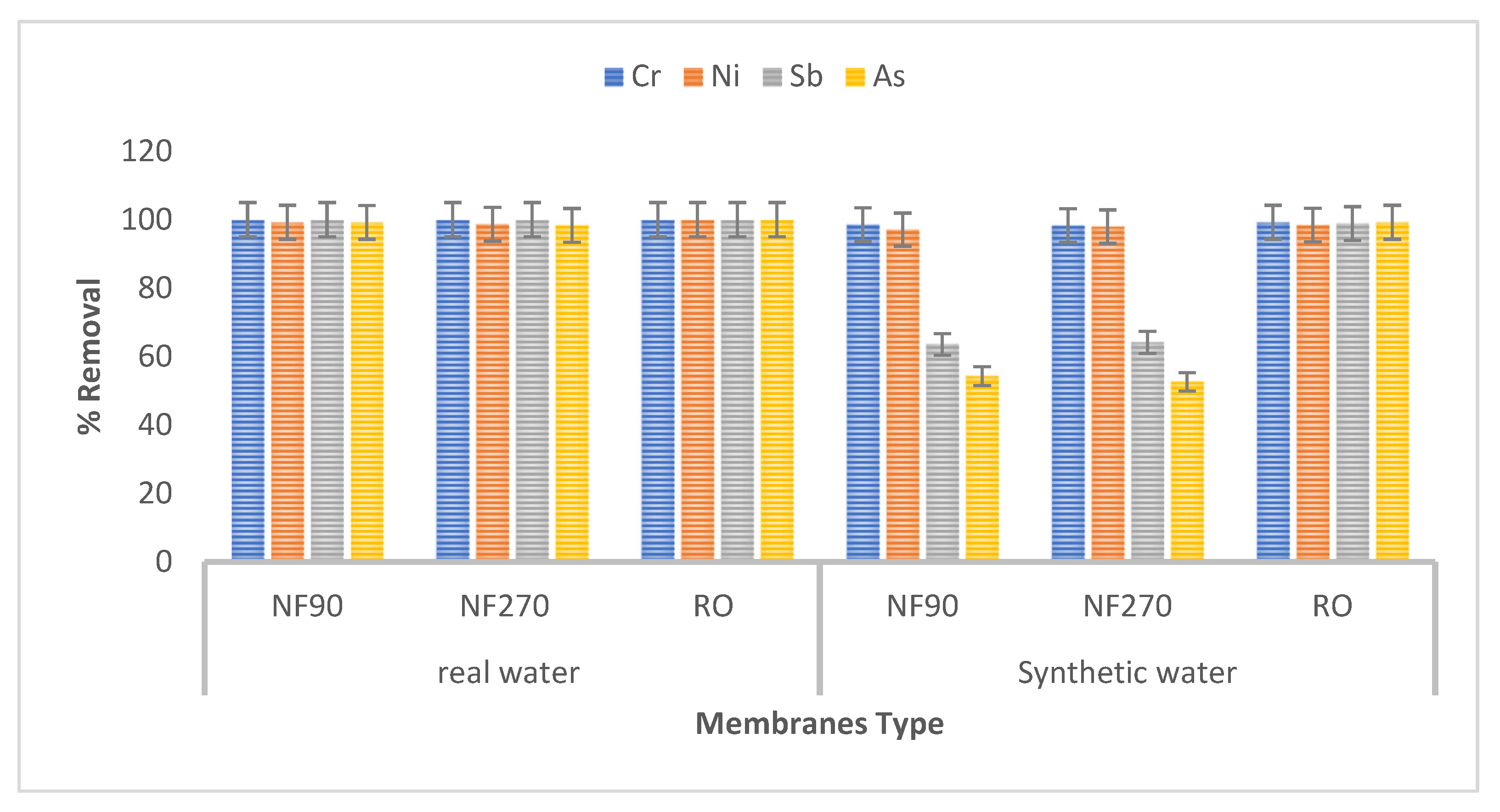 Cleantechnol 04 00080 g005