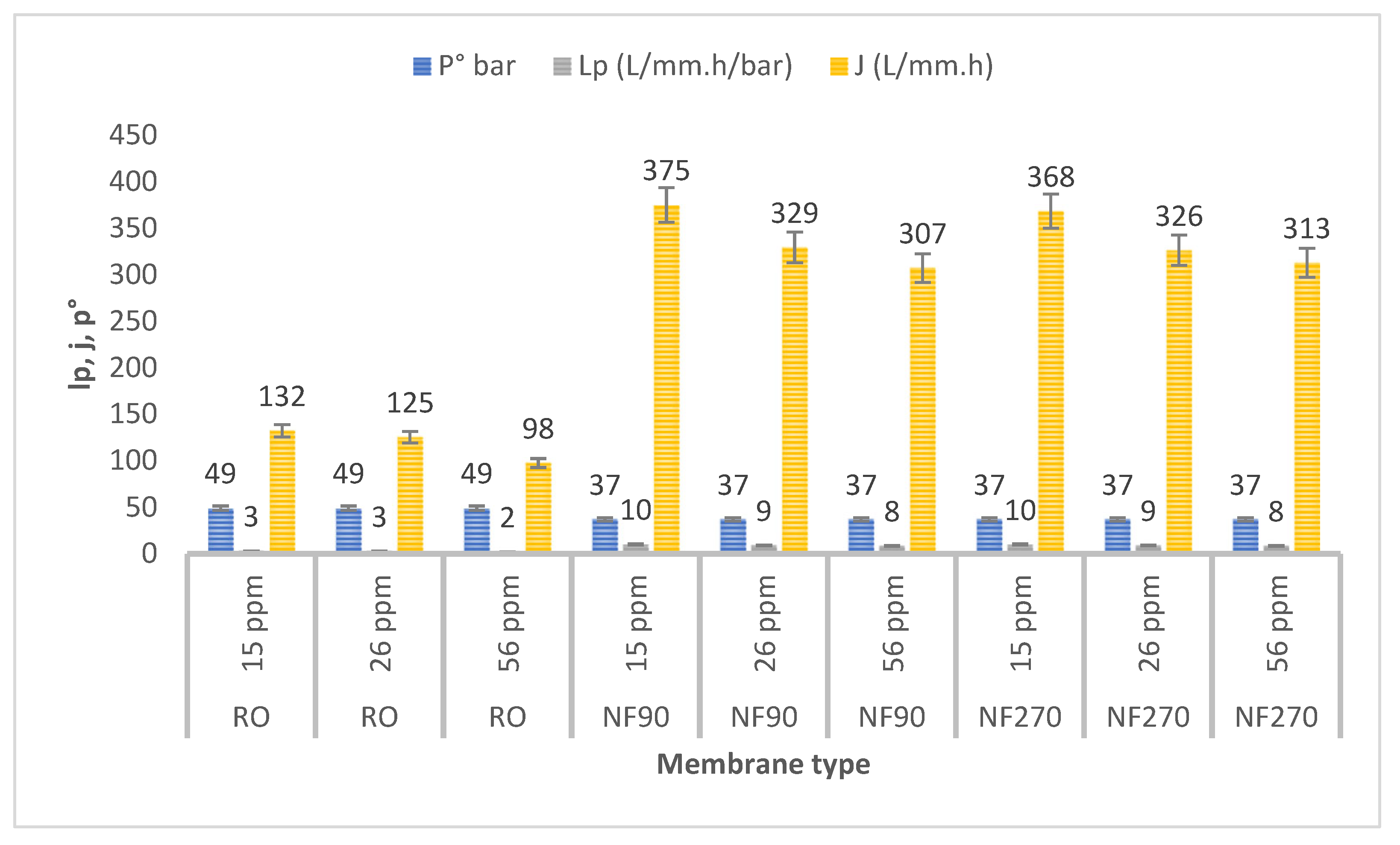Cleantechnol 04 00080 g006