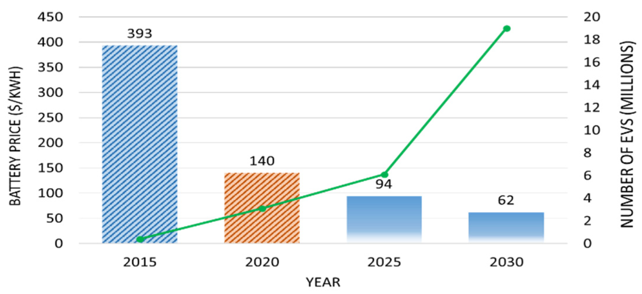Cleantechnol 05 00002 g001
