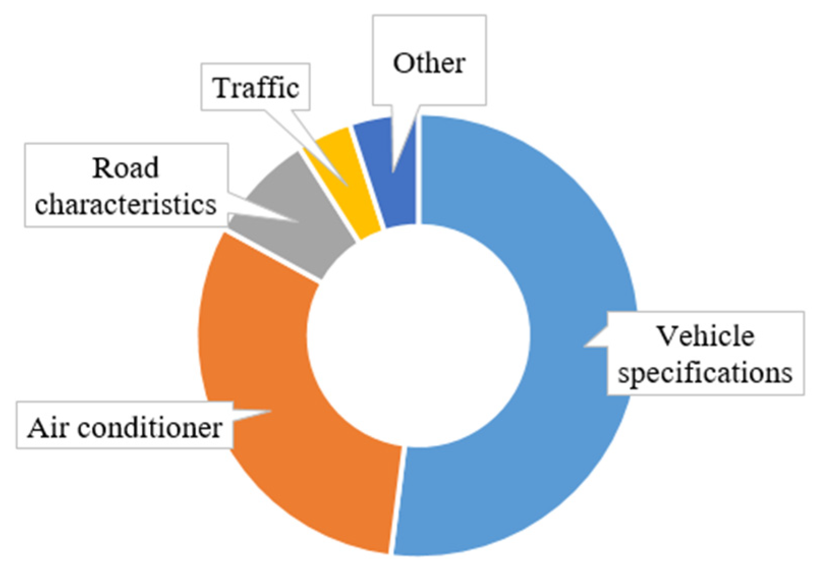 Cleantechnol 05 00002 g002