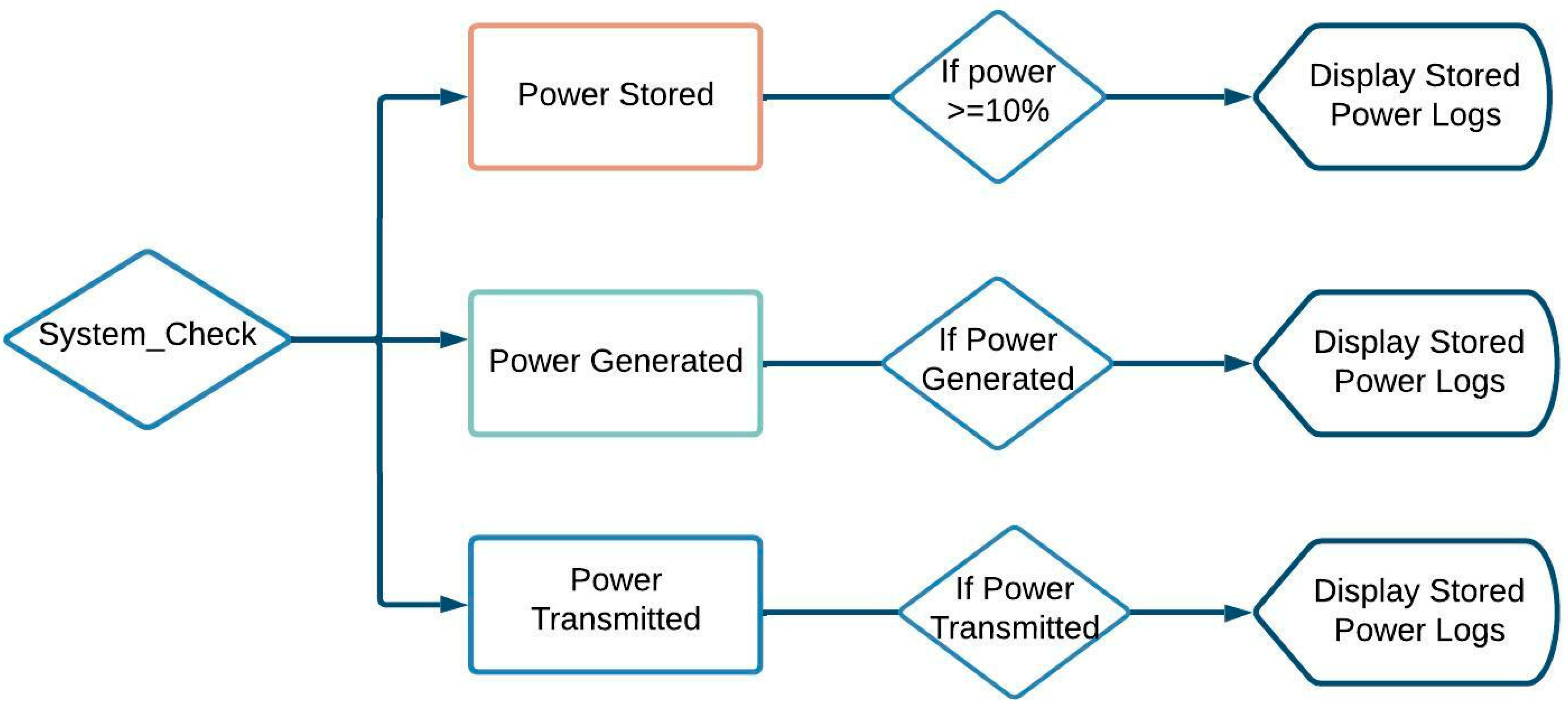 Cleantechnol 05 00006 g004