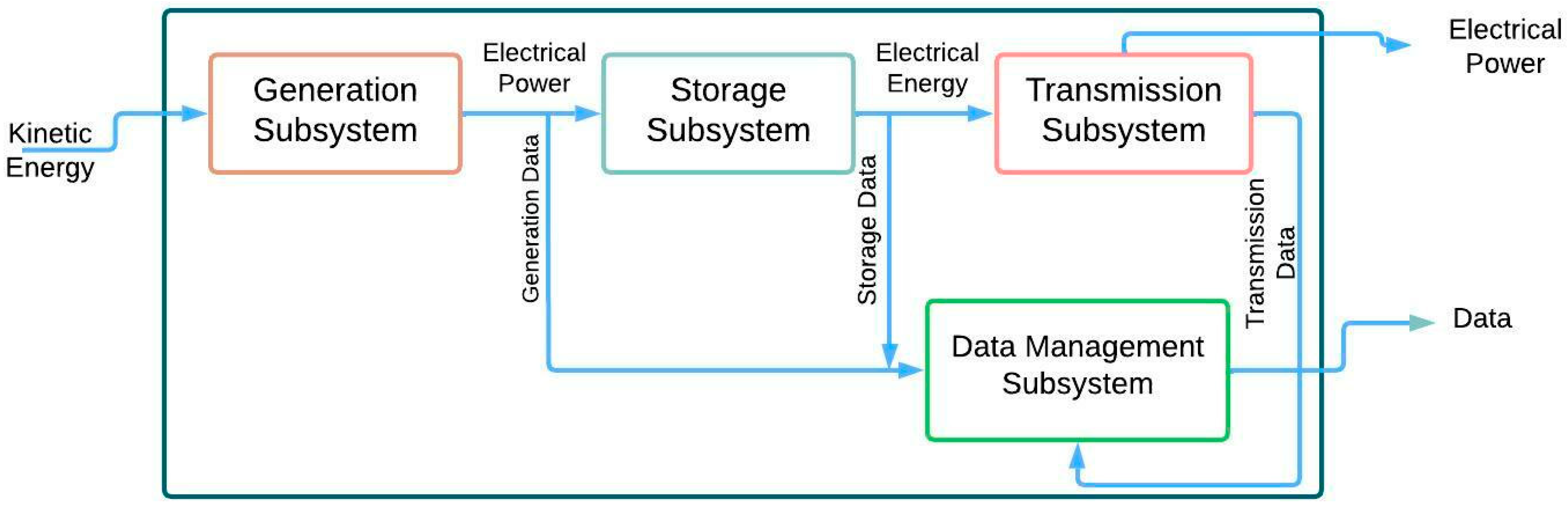 Cleantechnol 05 00006 g006
