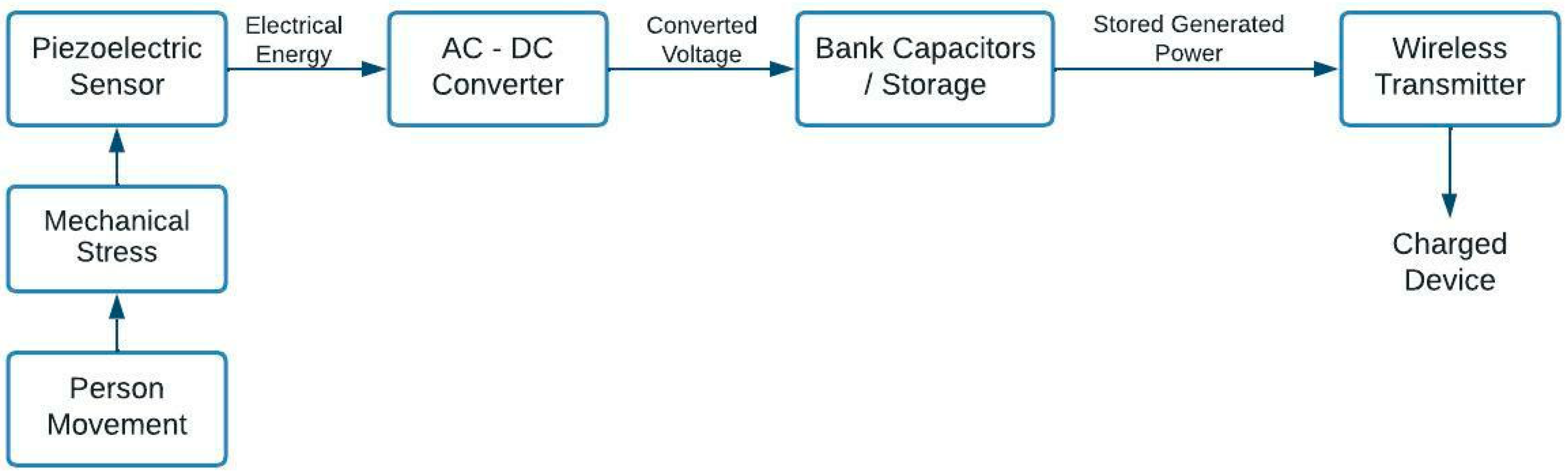 Cleantechnol 05 00006 g008