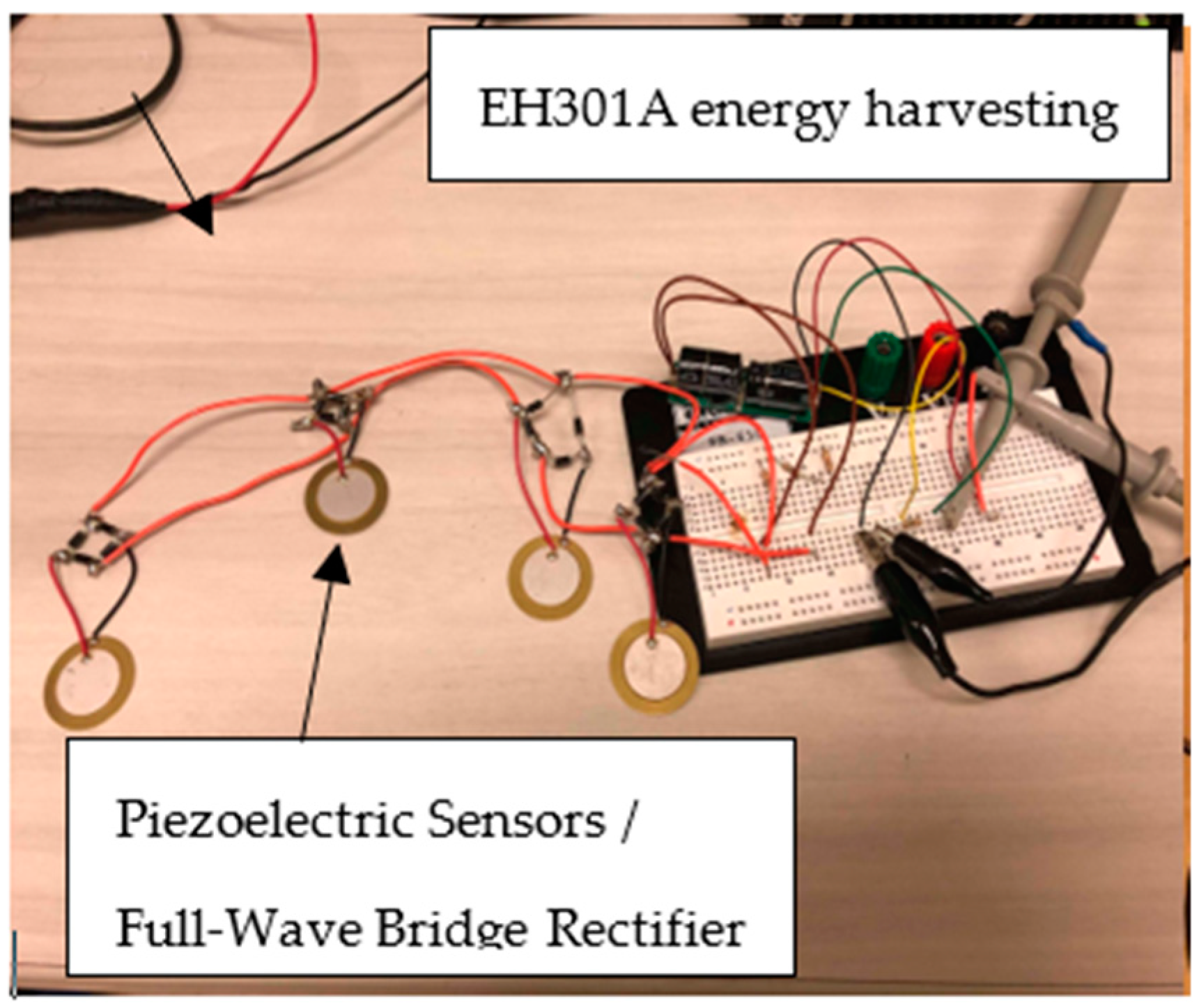 Cleantechnol 05 00006 g009