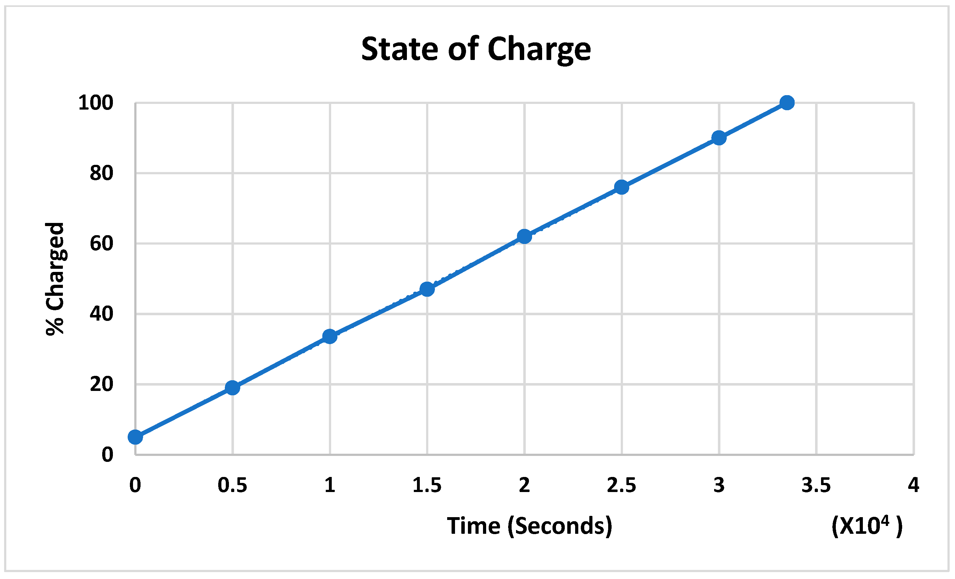 Cleantechnol 05 00006 g021