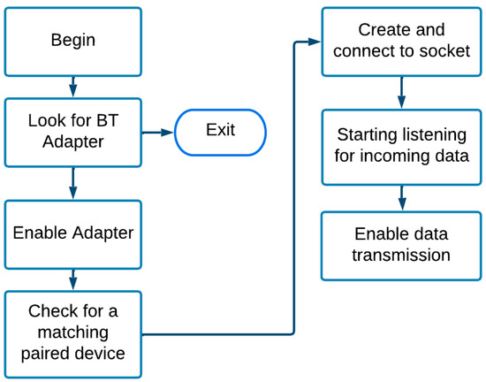 Cleantechnol 05 00006 g0a1