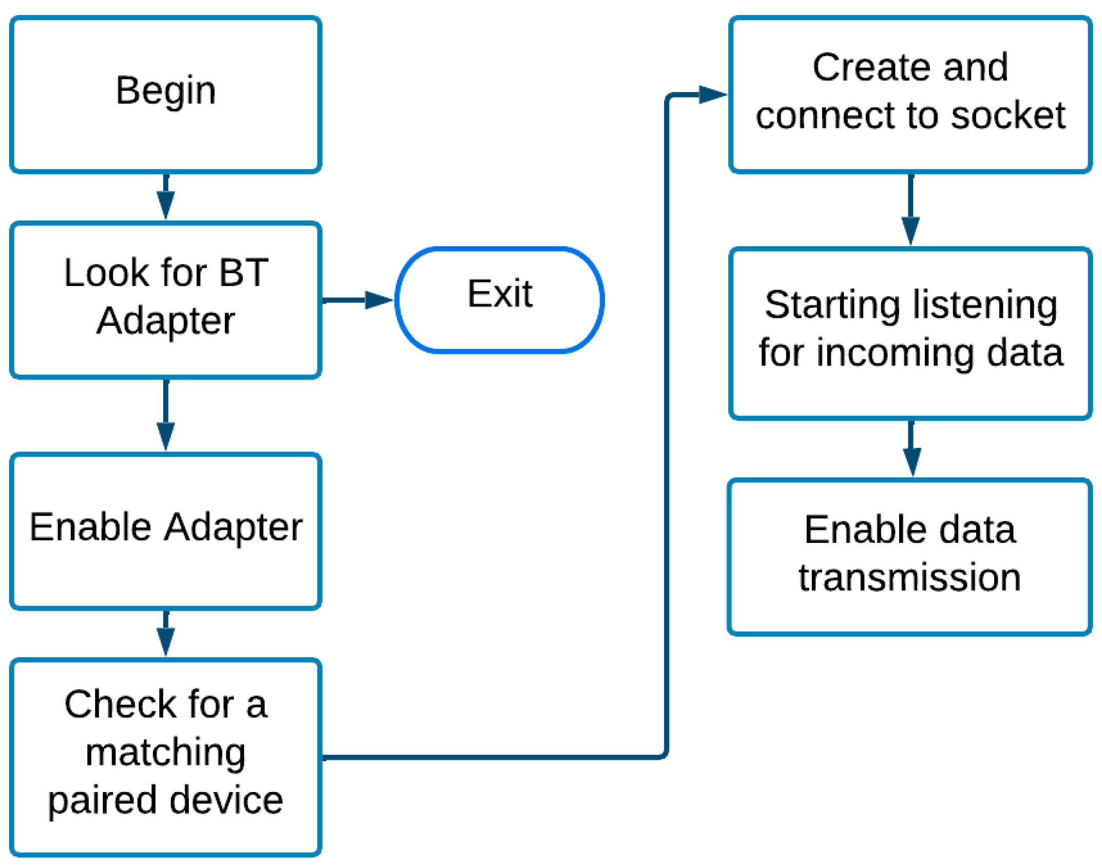 Cleantechnol 05 00006 g0a1