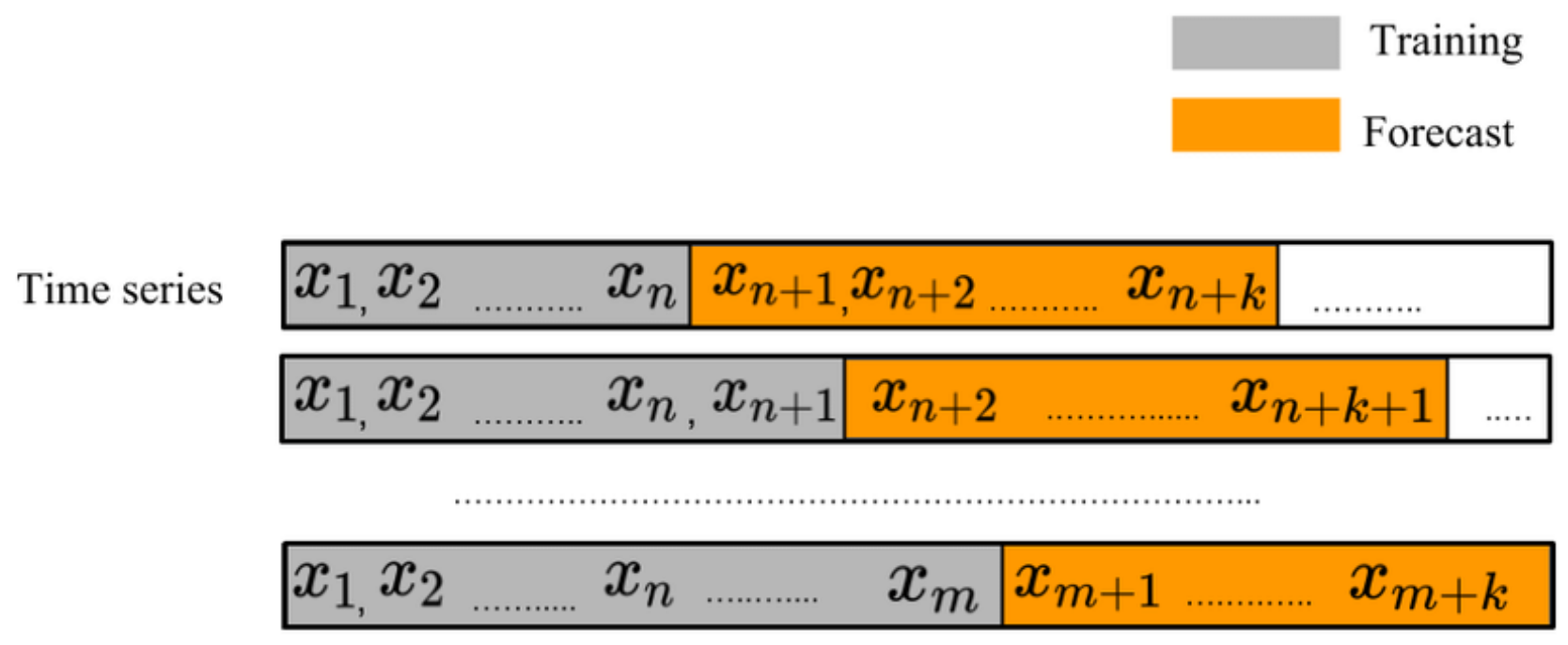 Cleantechnol 05 00007 g006