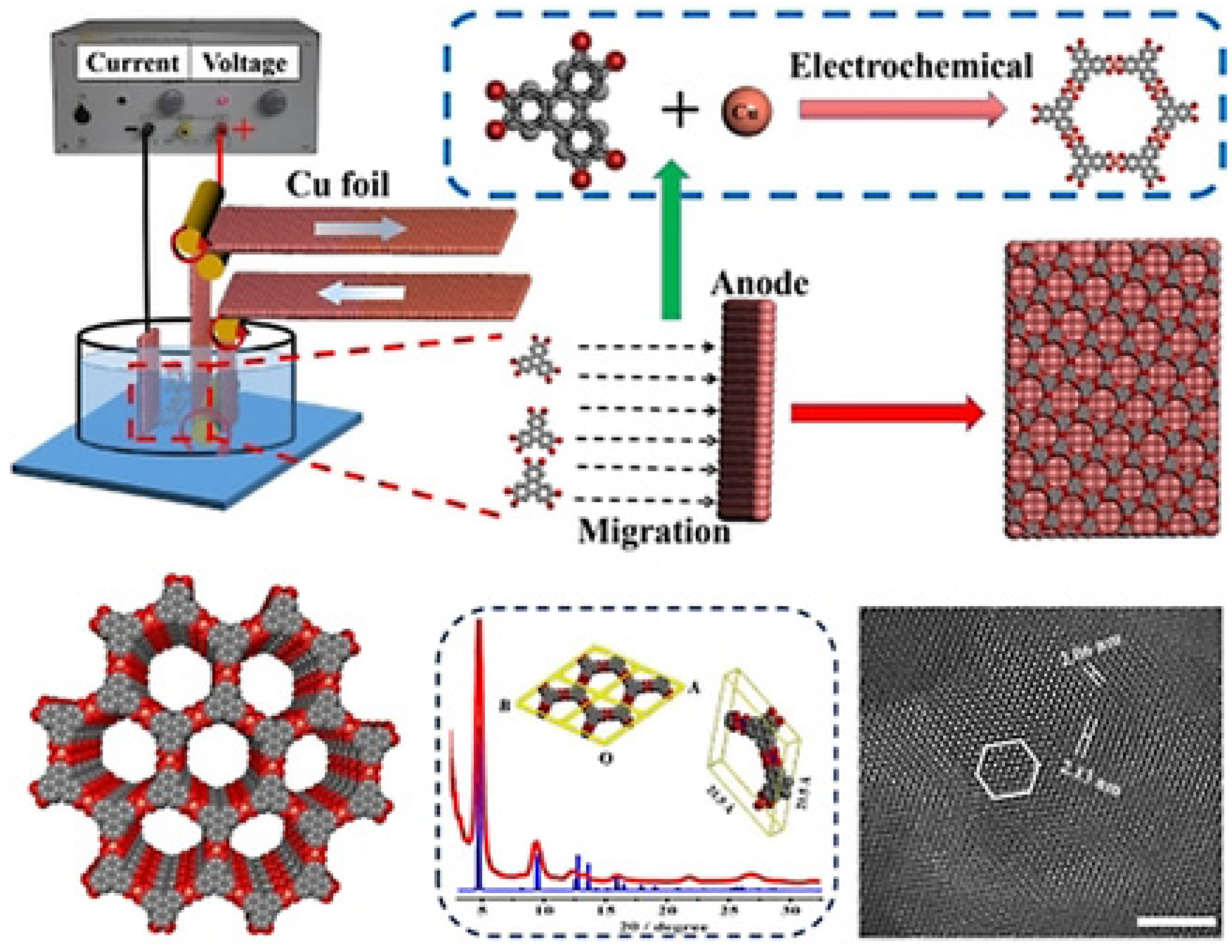 Cleantechnol 05 00009 g005