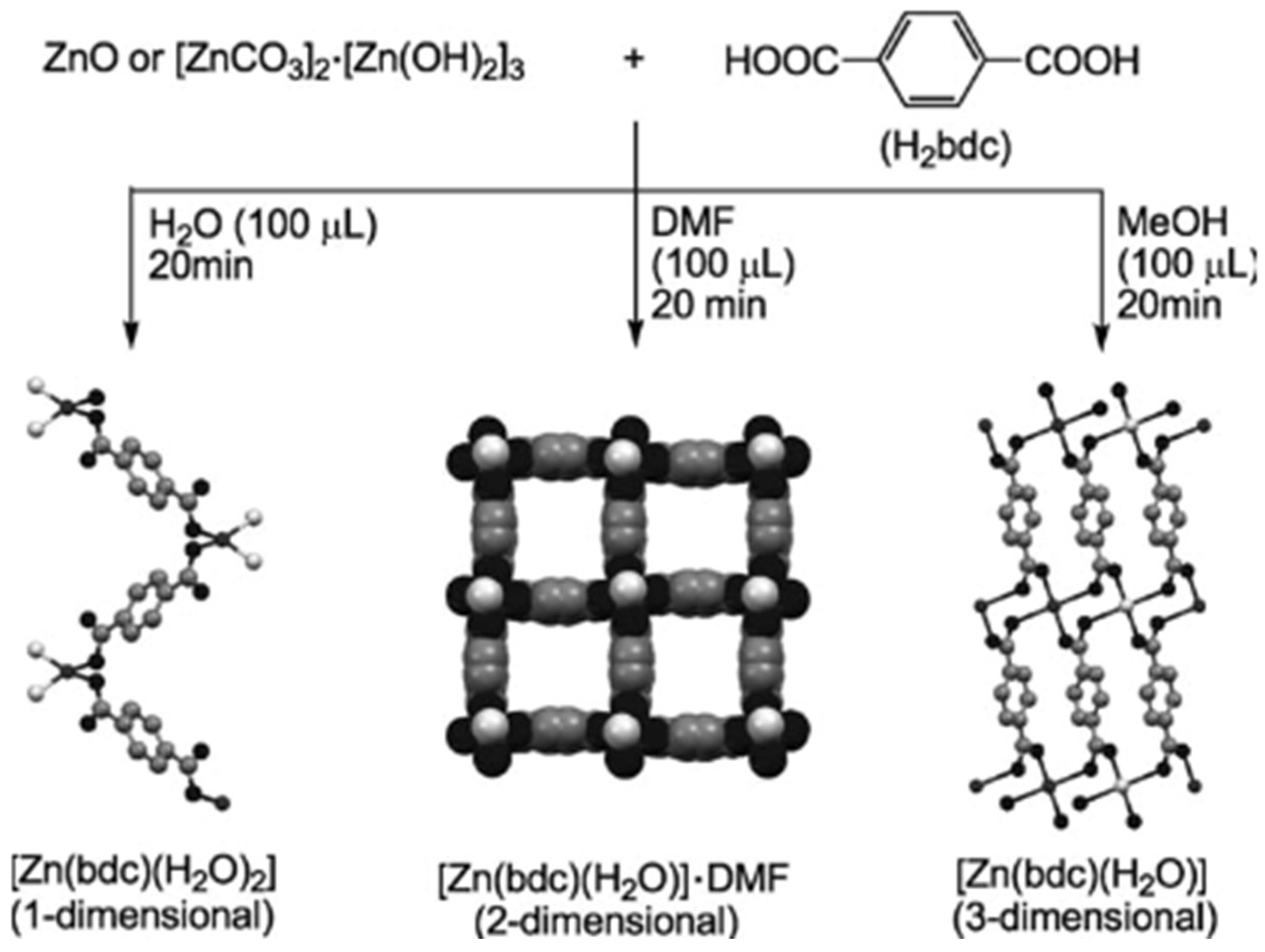 Cleantechnol 05 00009 g007
