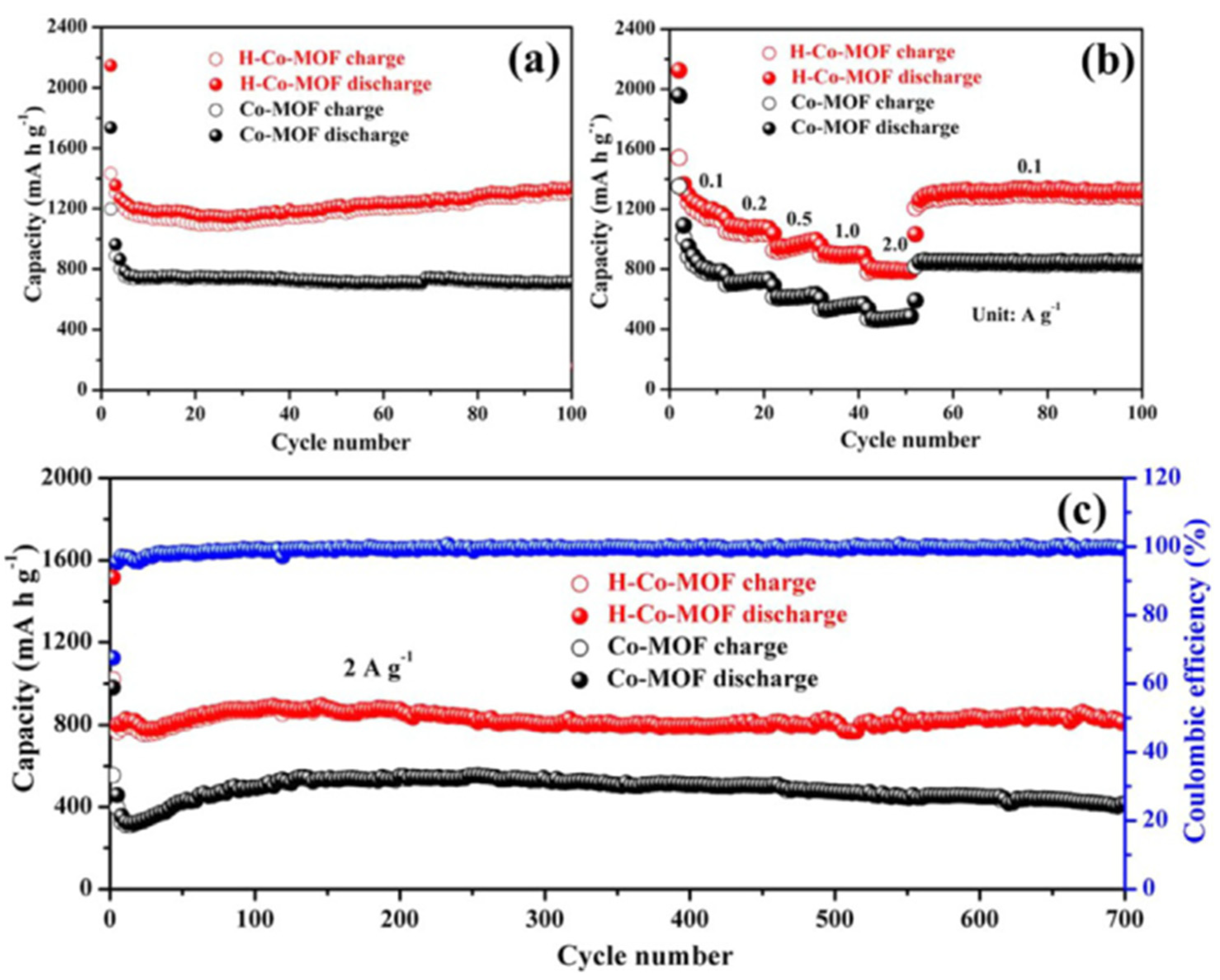Cleantechnol 05 00009 g009