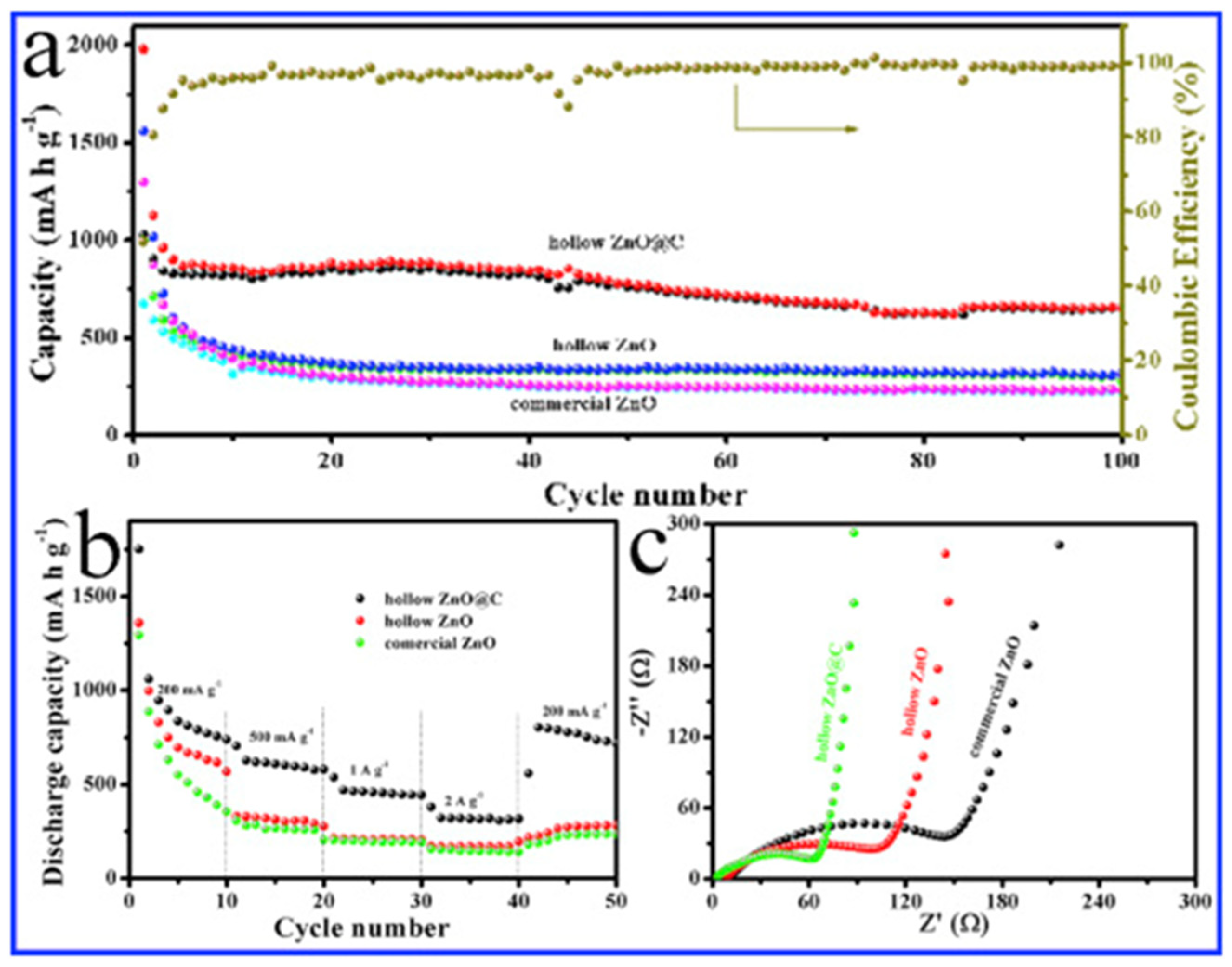 Cleantechnol 05 00009 g011