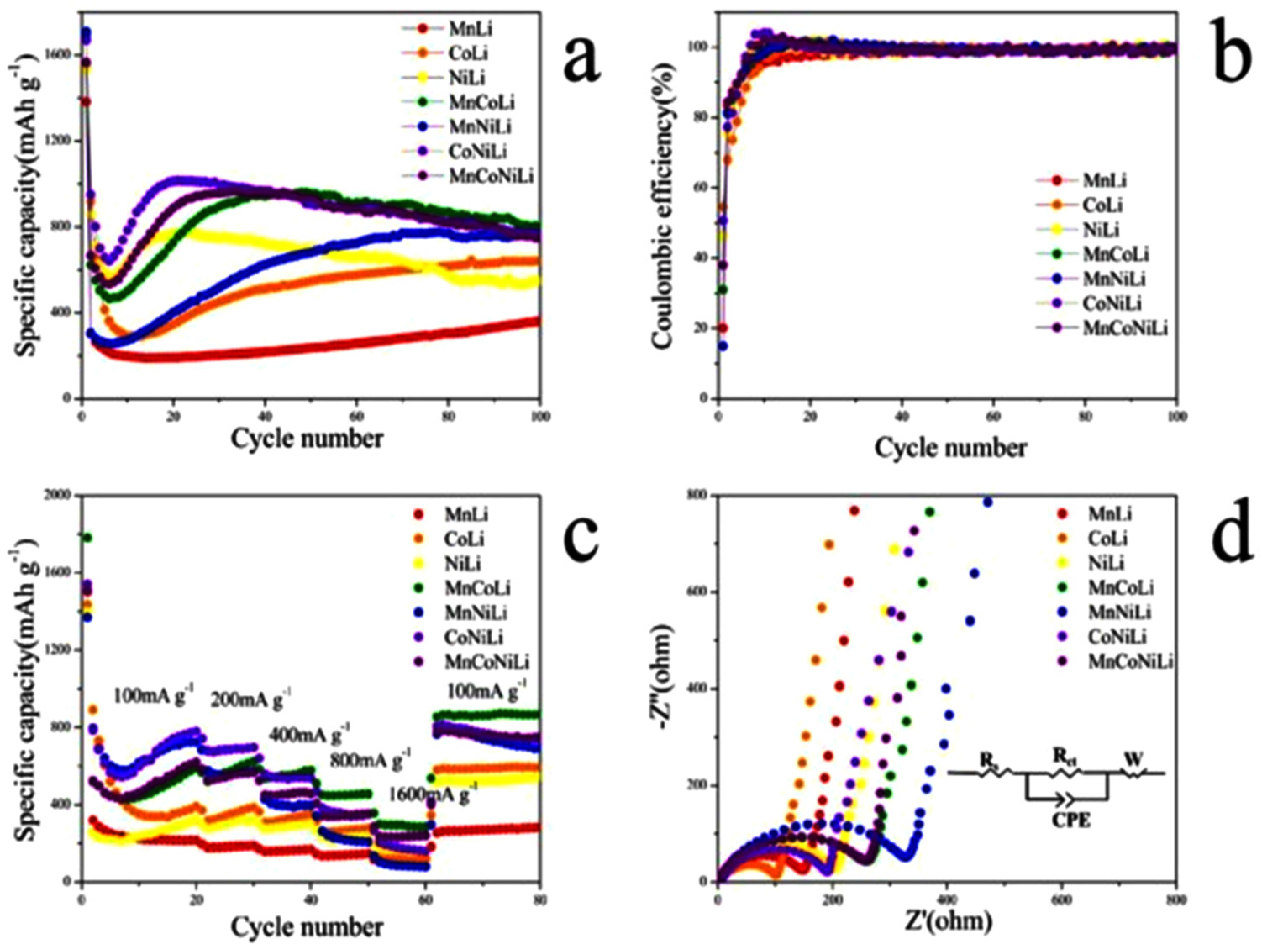 Cleantechnol 05 00009 g012
