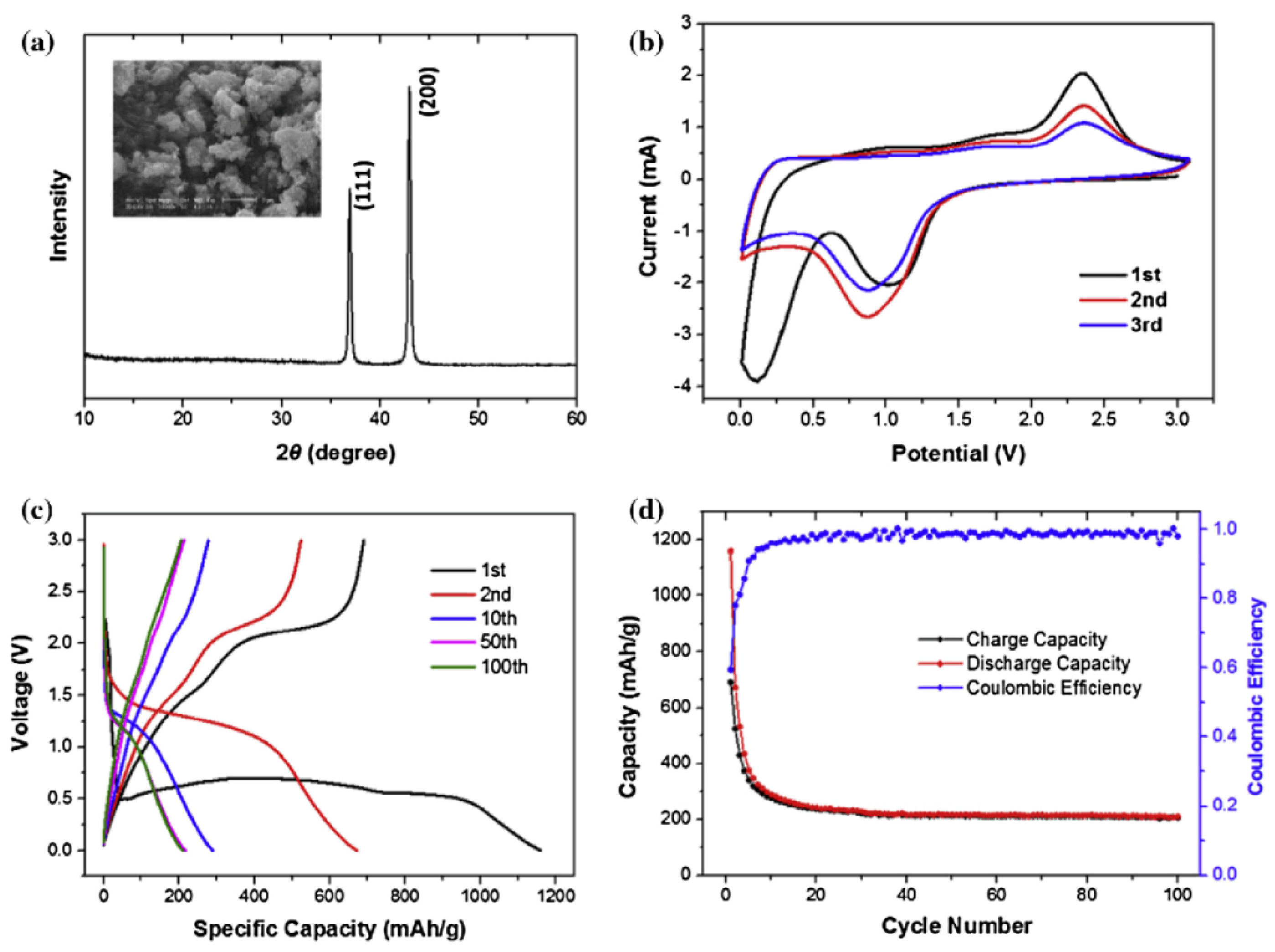 Cleantechnol 05 00009 g014