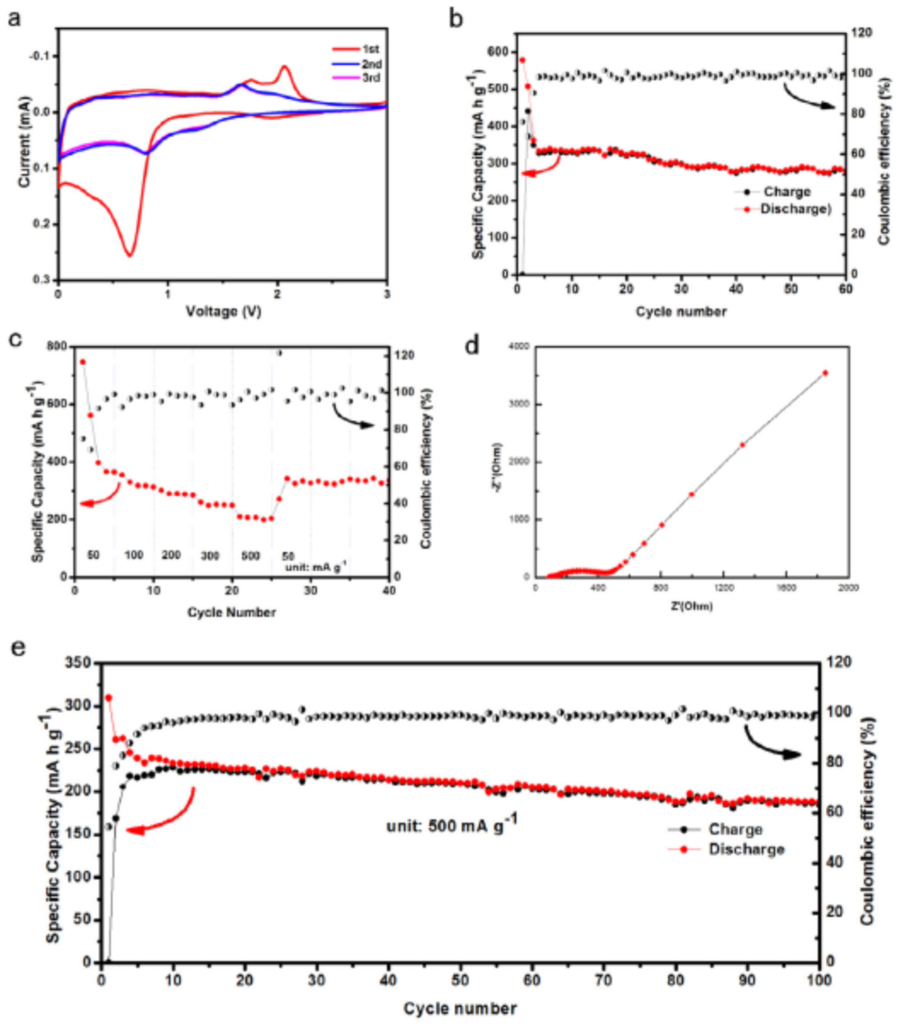 Cleantechnol 05 00009 g015