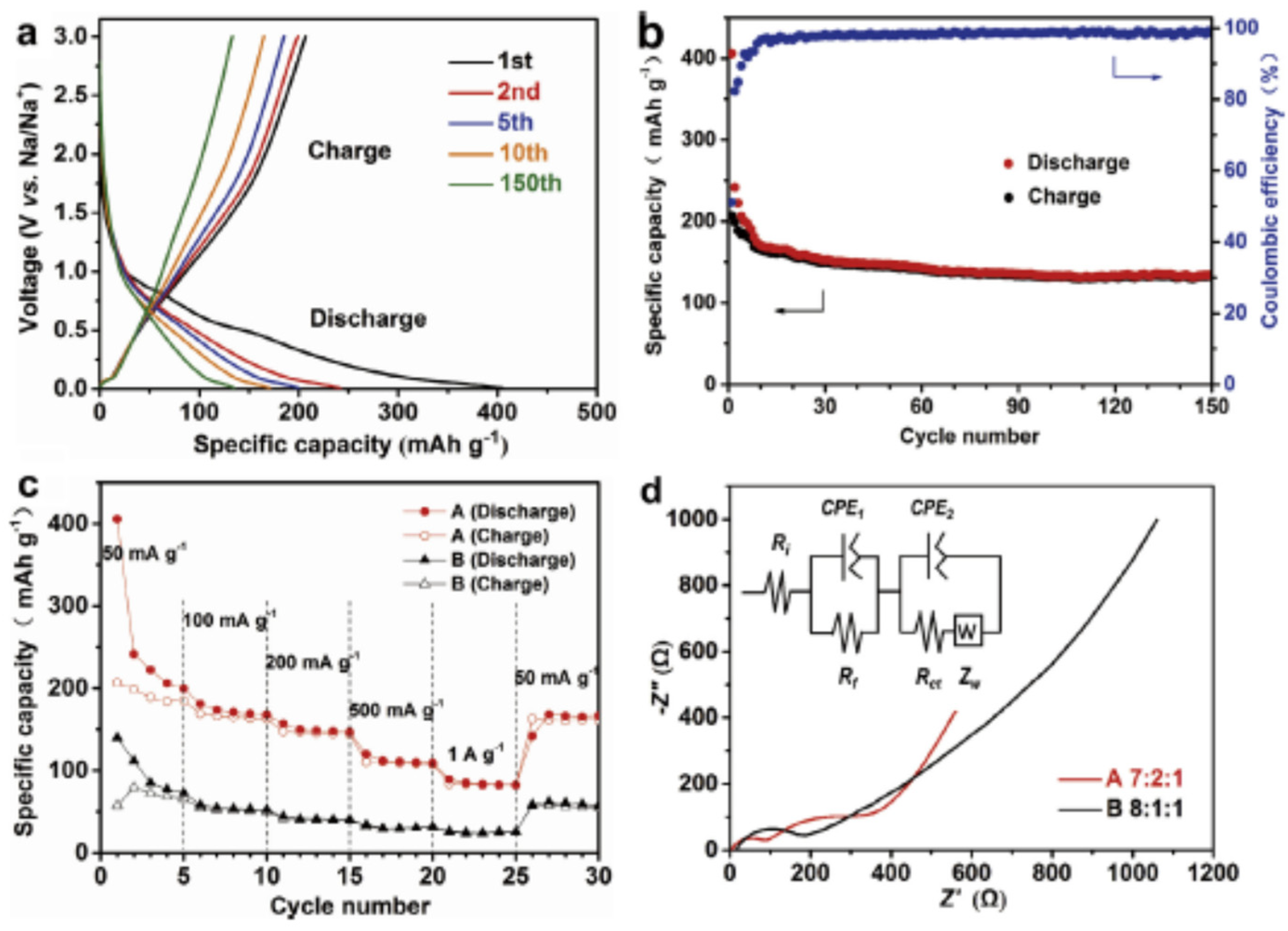 Cleantechnol 05 00009 g018