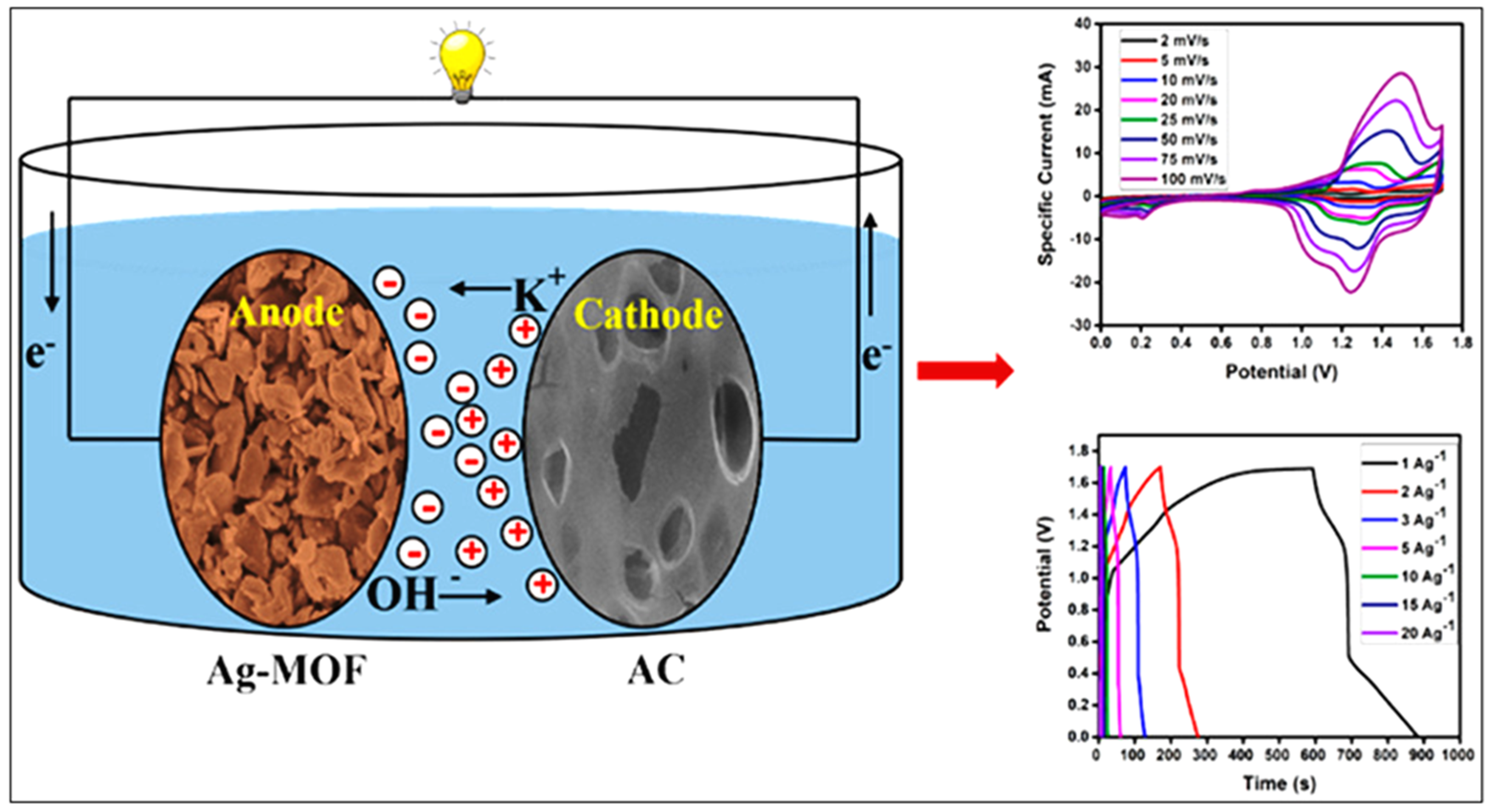 Cleantechnol 05 00009 g019