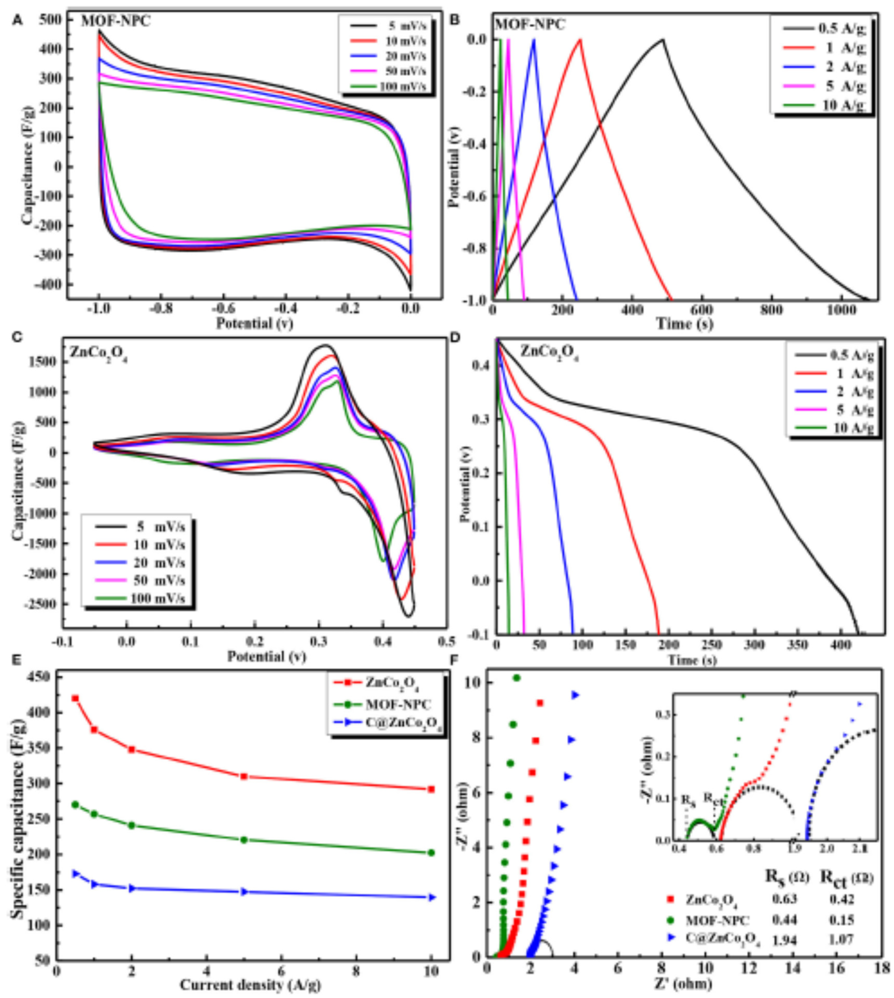 Cleantechnol 05 00009 g020