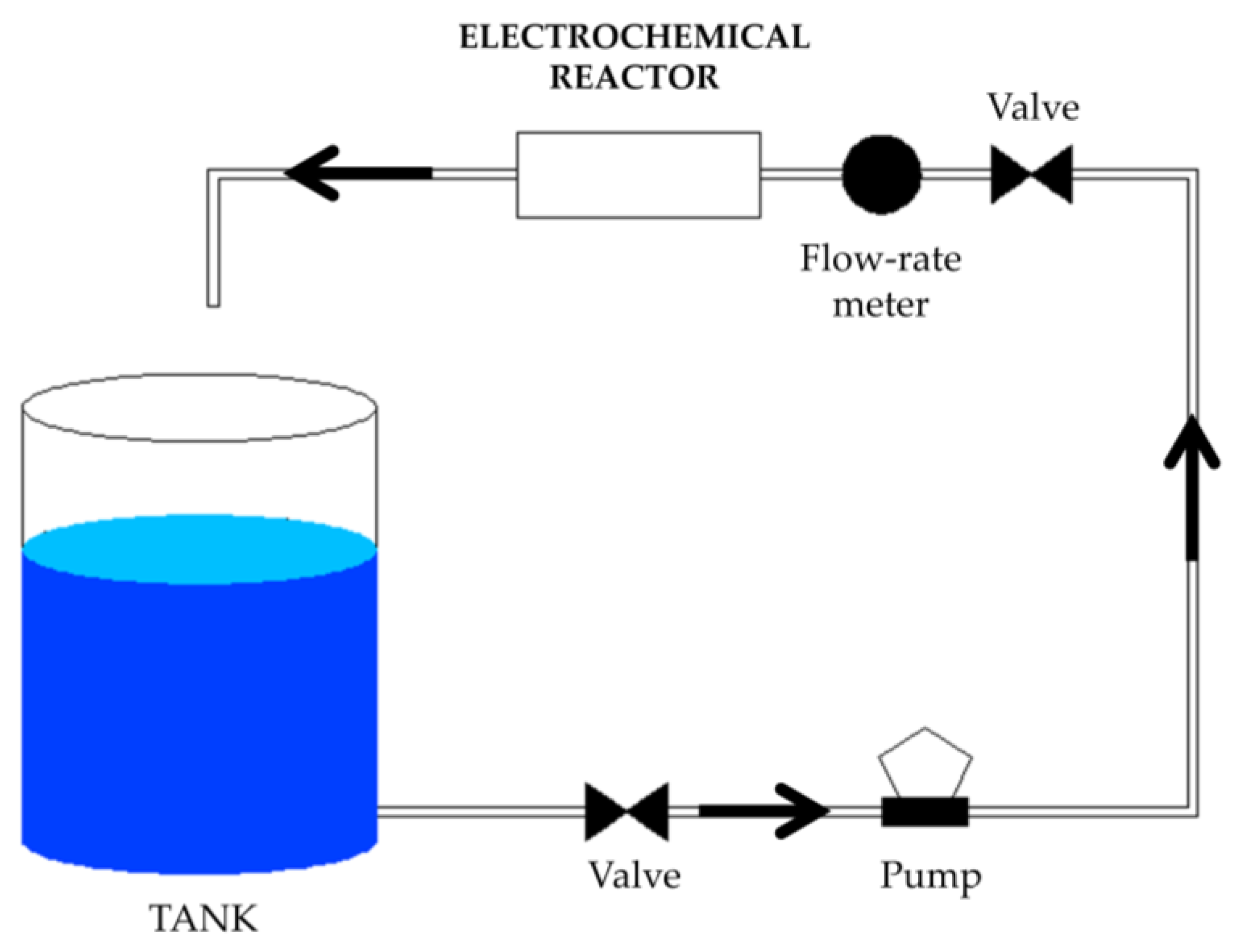 Cleantechnol 05 00012 g001