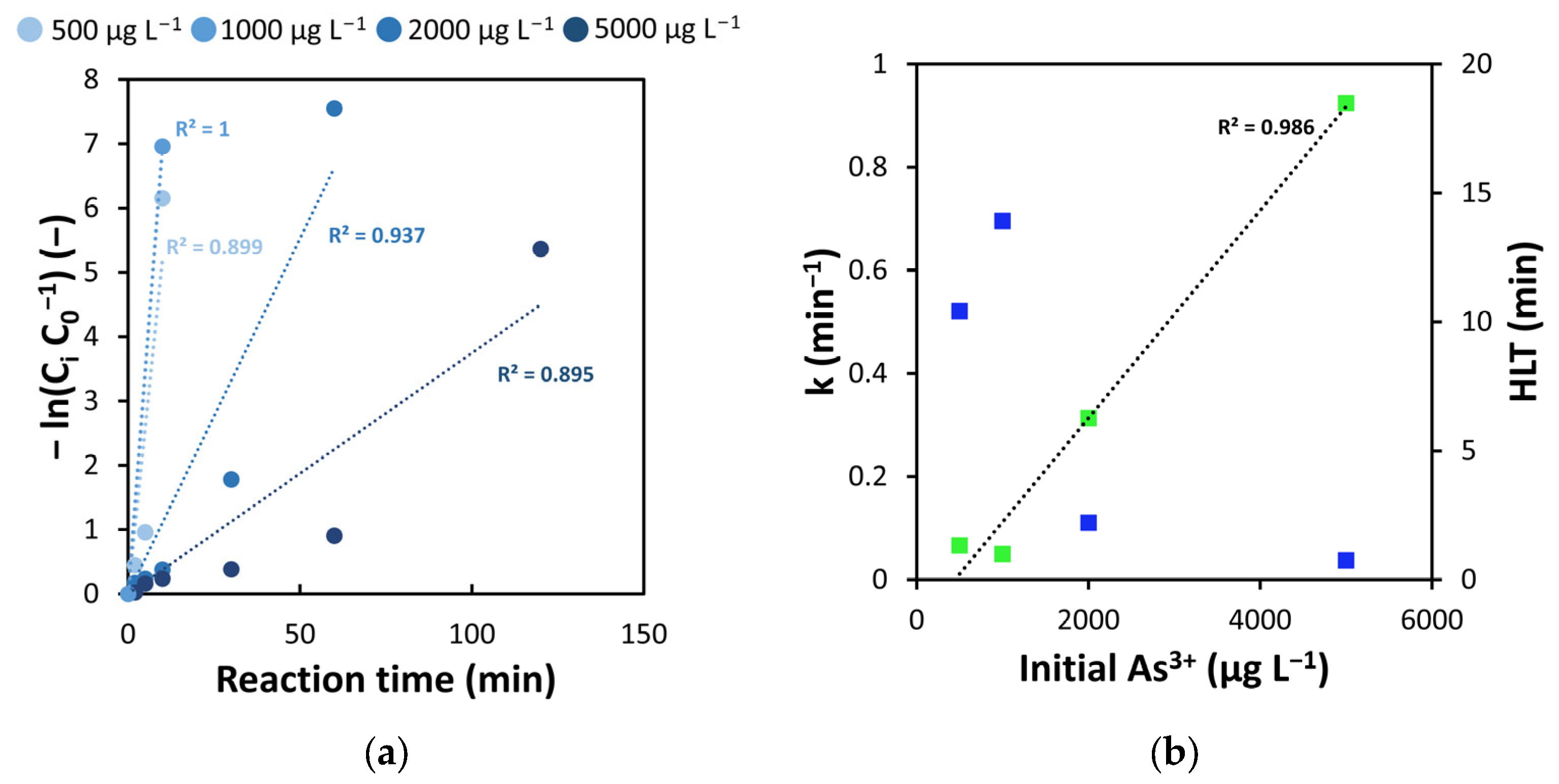 Cleantechnol 05 00012 g002