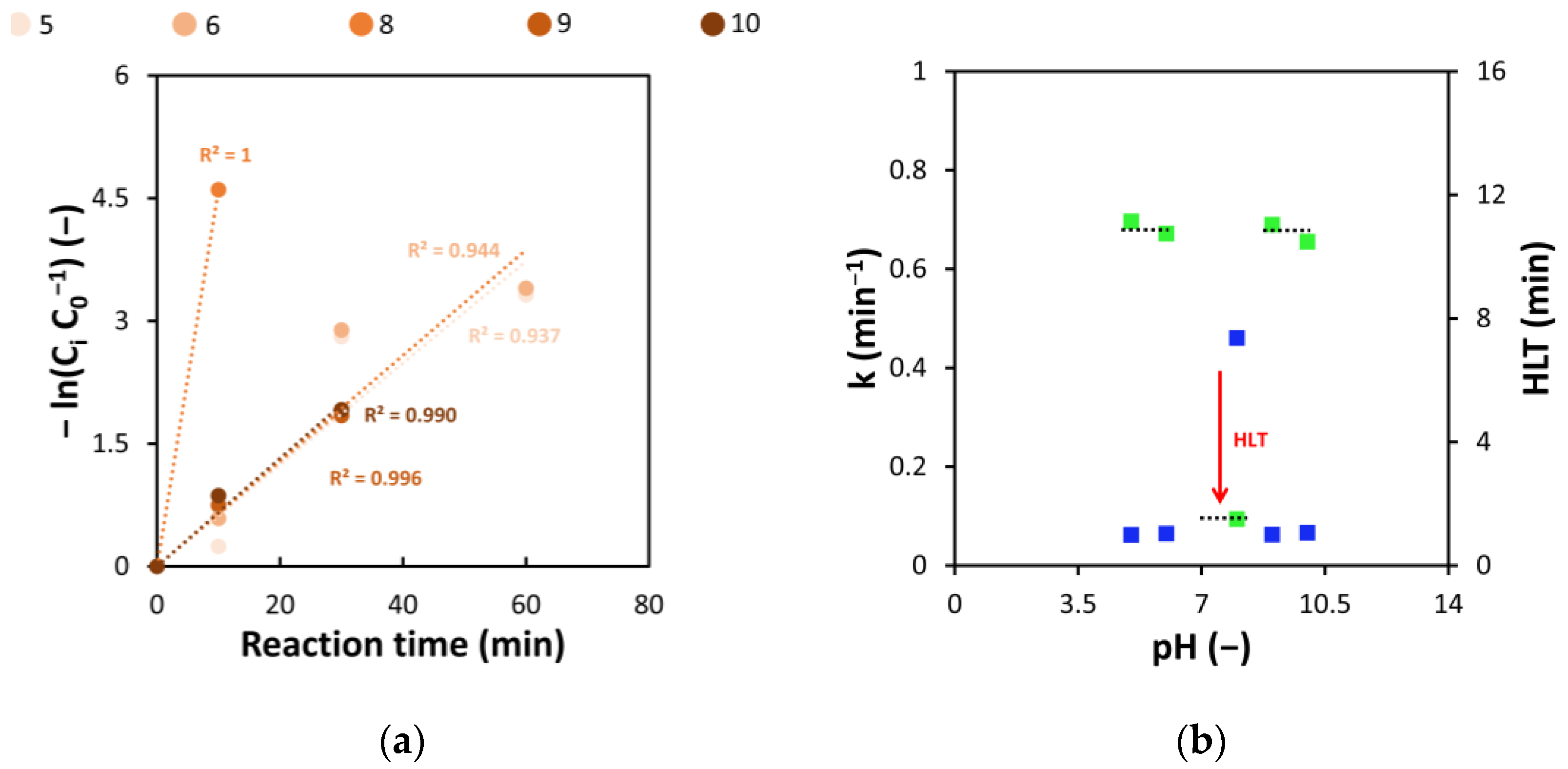 Cleantechnol 05 00012 g003