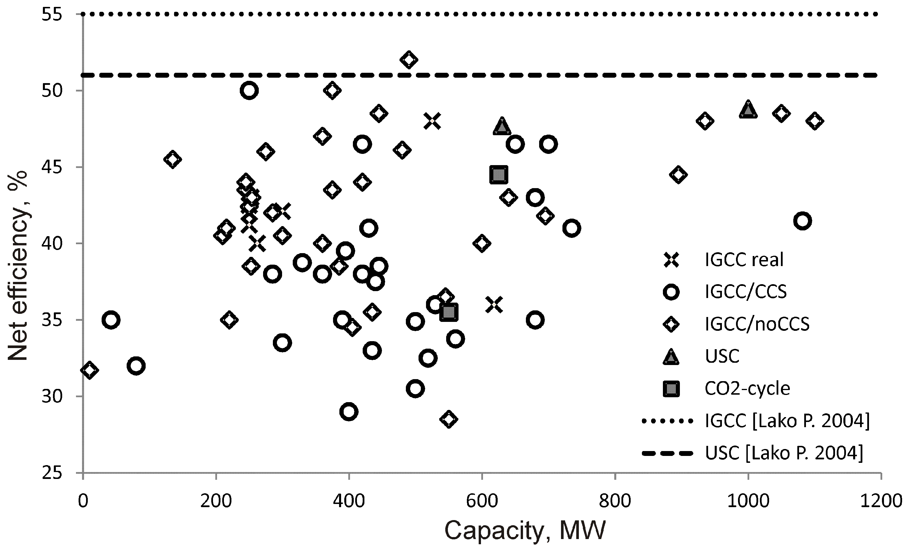 Cleantechnol 05 00013 g001