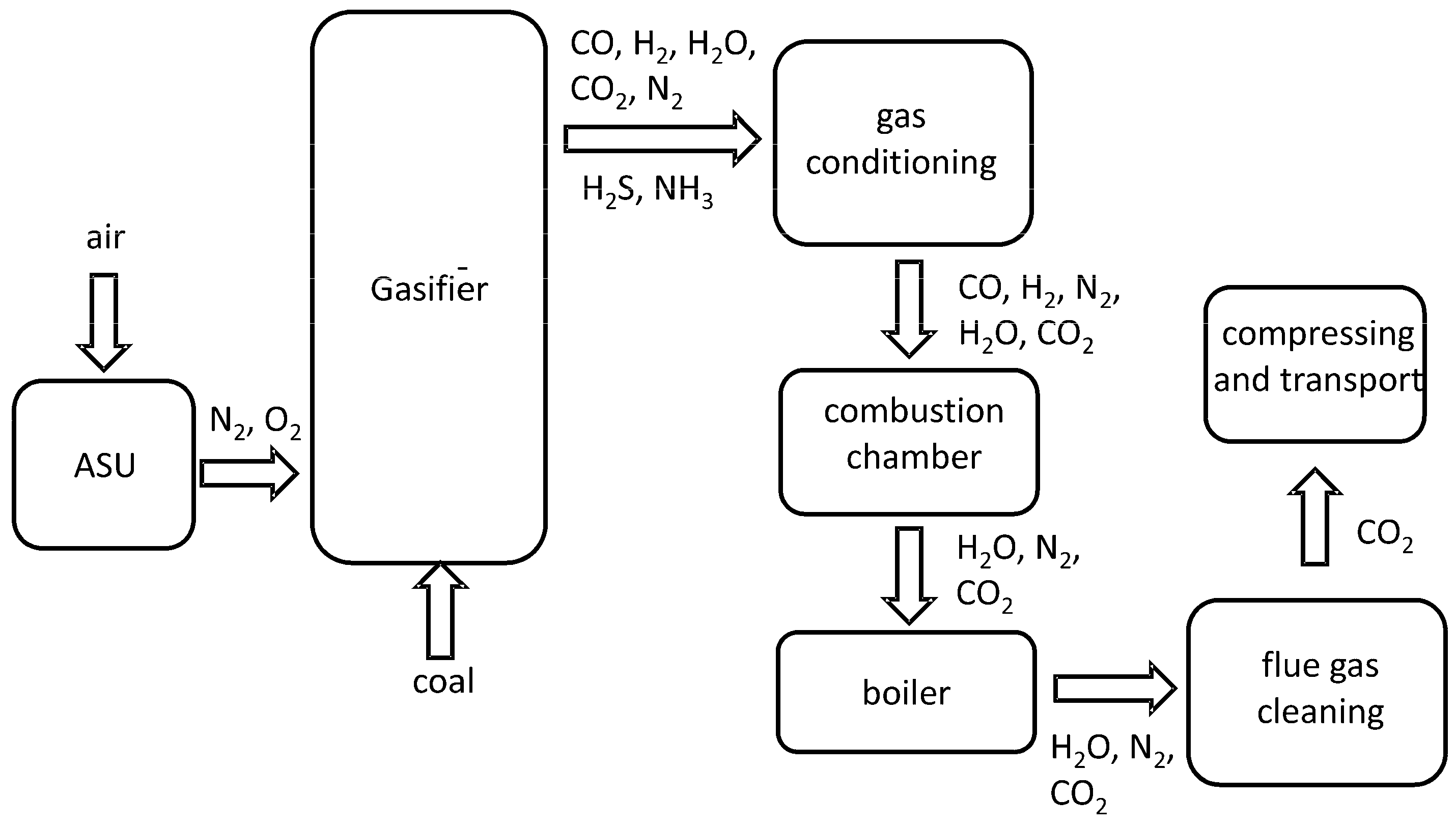 Cleantechnol 05 00013 g004