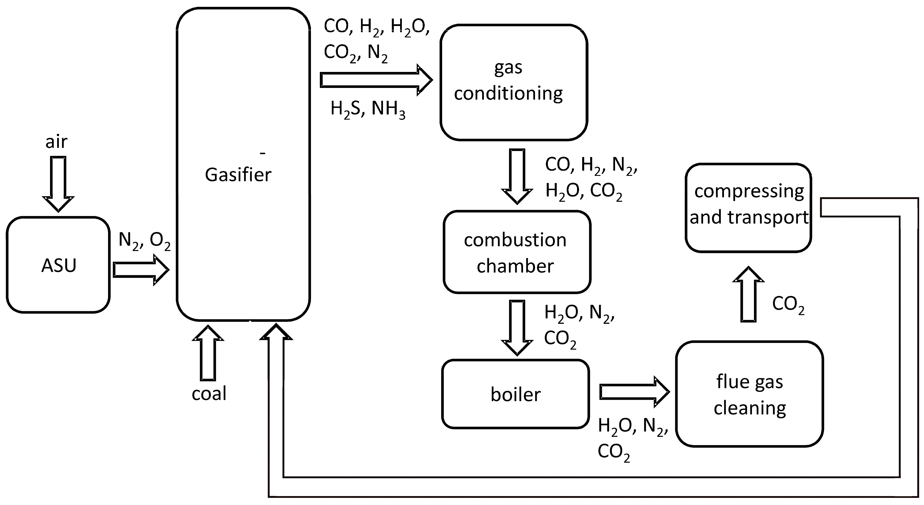 Cleantechnol 05 00013 g005