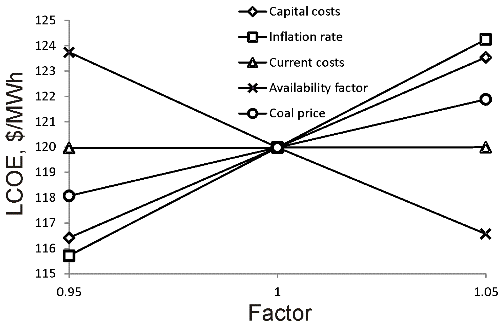 Cleantechnol 05 00013 g007