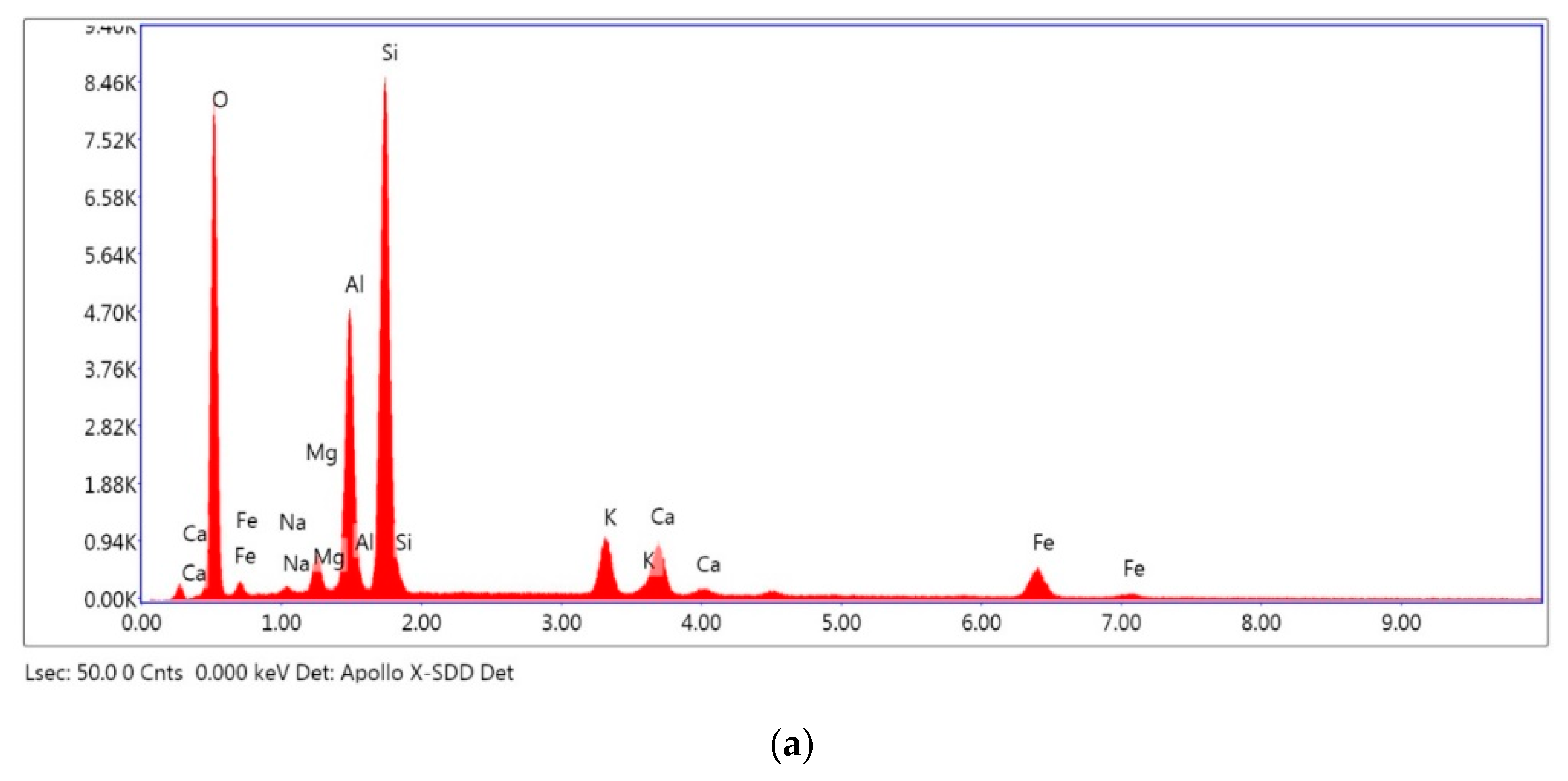 Cleantechnol 05 00015 g003a
