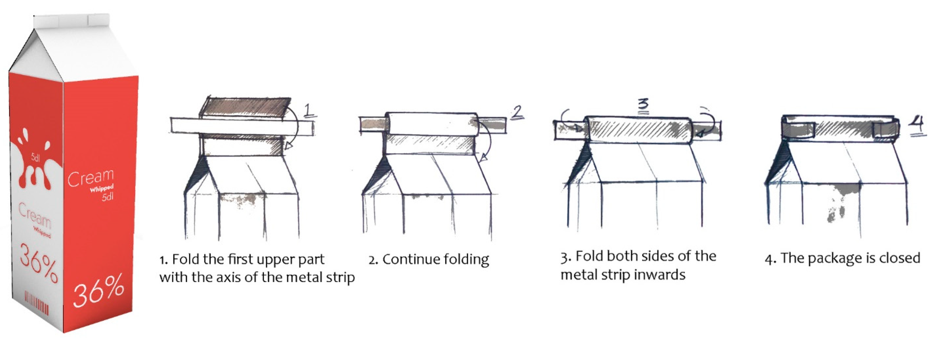 Cleantechnol 05 00017 g011 Cleantechnol 05 00017 g011