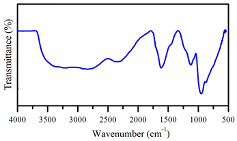 Cleantechnol 05 00019 i001 Cleantechnol 05 00019 i001