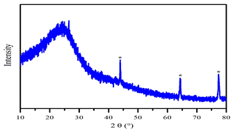 Cleantechnol 05 00019 i002 Cleantechnol 05 00019 i002