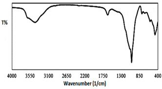Cleantechnol 05 00019 i003 Cleantechnol 05 00019 i003
