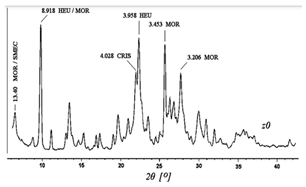 Cleantechnol 05 00019 i004 Cleantechnol 05 00019 i004