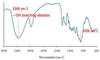 Cleantechnol 05 00019 i005 Cleantechnol 05 00019 i005