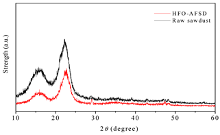 Cleantechnol 05 00019 i006 Cleantechnol 05 00019 i006
