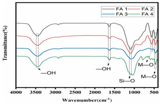 Cleantechnol 05 00019 i007 Cleantechnol 05 00019 i007