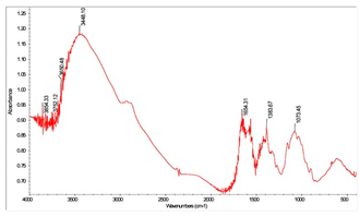 Cleantechnol 05 00019 i009 Cleantechnol 05 00019 i009