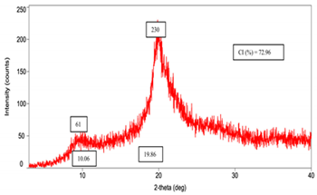 Cleantechnol 05 00019 i010 Cleantechnol 05 00019 i010