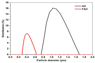 Cleantechnol 05 00019 i012 Cleantechnol 05 00019 i012