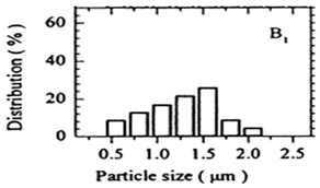 Cleantechnol 05 00019 i014 Cleantechnol 05 00019 i014