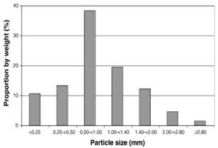 Cleantechnol 05 00019 i016 Cleantechnol 05 00019 i016